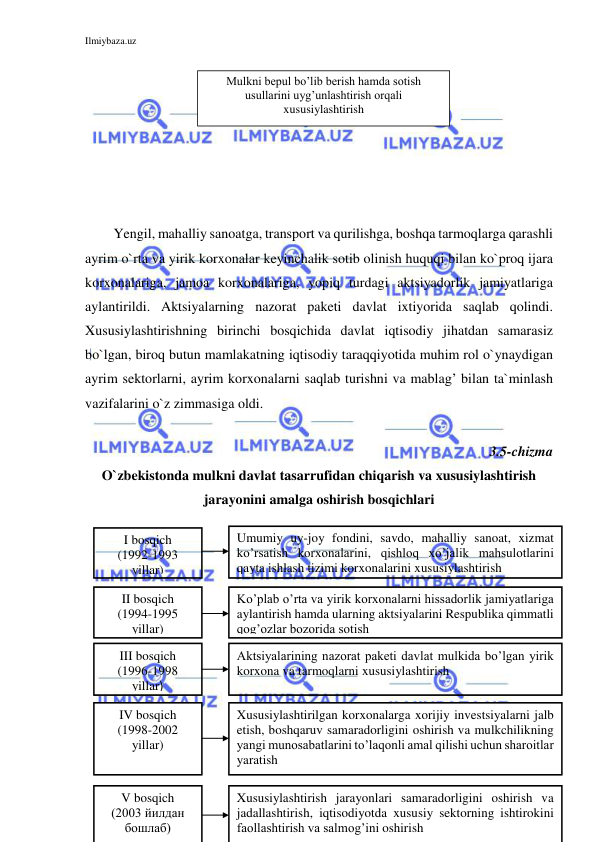 Ilmiybaza.uz 
 
 
 
 
 
 
 
 
Yengil, mahalliy sanoatga, transport va qurilishga, boshqa tarmoqlarga qarashli 
ayrim o`rta va yirik korxonalar keyinchalik sotib olinish huquqi bilan ko`proq ijara 
korxonalariga, jamoa korxonalariga, yopiq turdagi aktsiyadorlik jamiyatlariga 
aylantirildi. Aktsiyalarning nazorat paketi davlat ixtiyorida saqlab qolindi. 
Xususiylashtirishning birinchi bosqichida davlat iqtisodiy jihatdan samarasiz 
bo`lgan, biroq butun mamlakatning iqtisodiy taraqqiyotida muhim rol o`ynaydigan 
ayrim sektorlarni, ayrim korxonalarni saqlab turishni va mablag’ bilan ta`minlash 
vazifalarini o`z zimmasiga oldi. 
 
3.5-chizma  
O`zbekistonda mulkni davlat tasarrufidan chiqarish va xususiylashtirish 
jarayonini amalga oshirish bosqichlari 
 
 
 
 
 
 
 
 
 
 
 
Mulkni bepul bo’lib berish hamda sotish 
usullarini uyg’unlashtirish orqali 
xususiylashtirish  
Umumiy uy-joy fondini, savdo, mahalliy sanoat, xizmat 
ko’rsatish korxonalarini, qishloq xo’jalik mahsulotlarini 
qayta ishlash tizimi korxonalarini xususiylashtirish  
Ko’plab o’rta va yirik korxonalarni hissadorlik jamiyatlariga 
aylantirish hamda ularning aktsiyalarini Respublika qimmatli 
qog’ozlar bozorida sotish  
Aktsiyalarining nazorat paketi davlat mulkida bo’lgan yirik 
korxona va tarmoqlarni xususiylashtirish  
I bosqich 
(1992-1993 
yillar) 
II bosqich 
(1994-1995 
yillar) 
III bosqich 
(1996-1998 
yillar) 
IV bosqich 
(1998-2002 
yillar) 
 
Xususiylashtirilgan korxonalarga xorijiy investsiyalarni jalb 
etish, boshqaruv samaradorligini oshirish va mulkchilikning 
yangi munosabatlarini to’laqonli amal qilishi uchun sharoitlar 
yaratish  
V bosqich 
(2003 йилдан 
бошлаб) 
Xususiylashtirish jarayonlari samaradorligini oshirish va 
jadallashtirish, iqtisodiyotda xususiy sektorning ishtirokini 
faollashtirish va salmog’ini oshirish  
