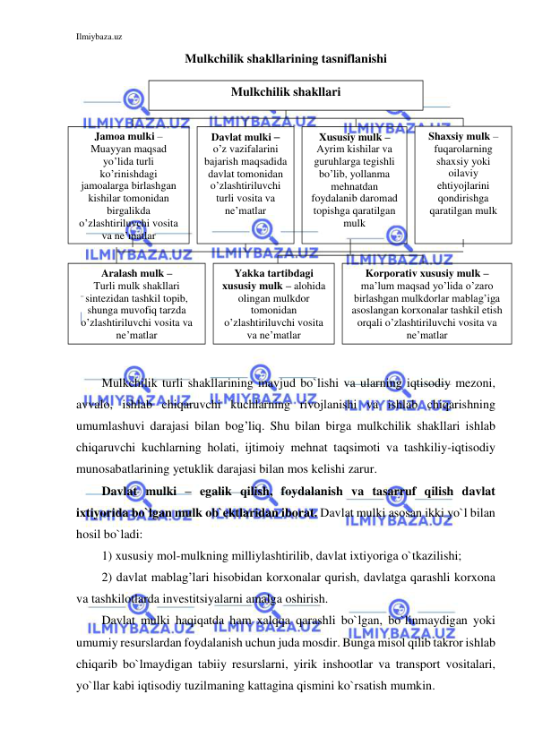 Ilmiybaza.uz 
 
Mulkchilik shakllarining tasniflanishi 
 
 
 
 
 
 
 
 
 
 
 
 
 
 
Mulkchilik turli shakllarining mavjud bo`lishi va ularning iqtisodiy mezoni, 
avvalo, ishlab chiqaruvchi kuchlarning rivojlanishi va ishlab chiqarishning 
umumlashuvi darajasi bilan bog’liq. Shu bilan birga mulkchilik shakllari ishlab 
chiqaruvchi kuchlarning holati, ijtimoiy mehnat taqsimoti va tashkiliy-iqtisodiy 
munosabatlarining yetuklik darajasi bilan mos kelishi zarur. 
Davlat mulki – egalik qilish, foydalanish va tasarruf qilish davlat 
ixtiyorida bo`lgan mulk ob`ektlaridan iborat. Davlat mulki asosan ikki yo`l bilan 
hosil bo`ladi: 
1) xususiy mol-mulkning milliylashtirilib, davlat ixtiyoriga o`tkazilishi; 
2) davlat mablag’lari hisobidan korxonalar qurish, davlatga qarashli korxona 
va tashkilotlarda investitsiyalarni amalga oshirish. 
Davlat mulki haqiqatda ham xalqqa qarashli bo`lgan, bo`linmaydigan yoki 
umumiy resurslardan foydalanish uchun juda mosdir. Bunga misol qilib takror ishlab 
chiqarib bo`lmaydigan tabiiy resurslarni, yirik inshootlar va transport vositalari, 
yo`llar kabi iqtisodiy tuzilmaning kattagina qismini ko`rsatish mumkin. 
Xususiy mulk – 
Ayrim kishilar va 
guruhlarga tegishli 
bo’lib, yollanma 
mehnatdan 
foydalanib daromad 
topishga qaratilgan 
mulk  
Jamoa mulki – 
Muayyan maqsad 
yo’lida turli 
ko’rinishdagi 
jamoalarga birlashgan 
kishilar tomonidan 
birgalikda 
o’zlashtiriluvchi vosita 
va ne’matlar 
Davlat mulki – 
o’z vazifalarini 
bajarish maqsadida 
davlat tomonidan 
o’zlashtiriluvchi 
turli vosita va 
ne’matlar 
Aralash mulk – 
Turli mulk shakllari 
sintezidan tashkil topib, 
shunga muvofiq tarzda 
o’zlashtiriluvchi vosita va 
ne’matlar  
Yakka tartibdagi 
xususiy mulk – alohida 
olingan mulkdor 
tomonidan 
o’zlashtiriluvchi vosita 
va ne’matlar  
Korporativ xususiy mulk –
ma’lum maqsad yo’lida o’zaro 
birlashgan mulkdorlar mablag’iga 
asoslangan korxonalar tashkil etish 
orqali o’zlashtiriluvchi vosita va 
ne’matlar  
Mulkchilik shakllari 
Shaxsiy mulk –
fuqarolarning 
shaxsiy yoki 
oilaviy 
ehtiyojlarini 
qondirishga 
qaratilgan mulk  
