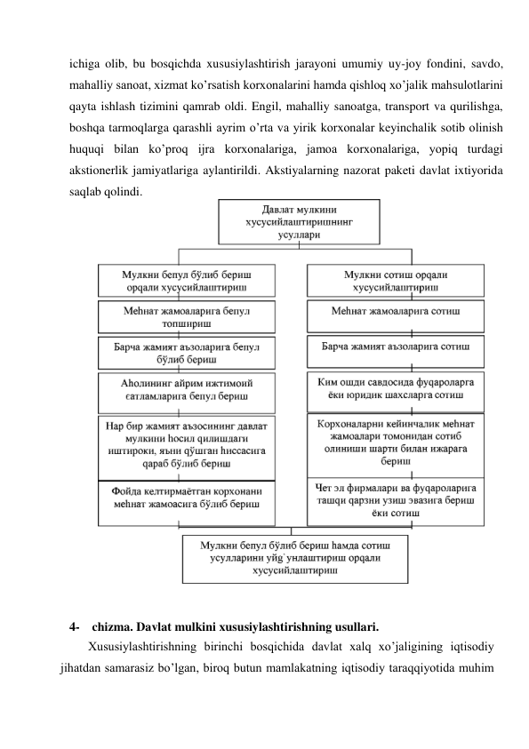 ichiga olib, bu bosqichda xususiylashtirish jarayoni umumiy uy-joy fondini, savdo, 
mahalliy sanoat, xizmat ko’rsatish korxonalarini hamda qishloq xo’jalik mahsulotlarini 
qayta ishlash tizimini qamrab oldi. Engil, mahalliy sanoatga, transport va qurilishga, 
boshqa tarmoqlarga qarashli ayrim o’rta va yirik korxonalar keyinchalik sotib olinish 
huquqi bilan ko’proq ijra korxonalariga, jamoa korxonalariga, yopiq turdagi 
akstionerlik jamiyatlariga aylantirildi. Akstiyalarning nazorat paketi davlat ixtiyorida 
saqlab qolindi. 
 
4- chizma. Davlat mulkini xususiylashtirishning usullari. 
Xususiylashtirishning birinchi bosqichida davlat xalq xo’jaligining iqtisodiy 
jihatdan samarasiz bo’lgan, biroq butun mamlakatning iqtisodiy taraqqiyotida muhim 
 
