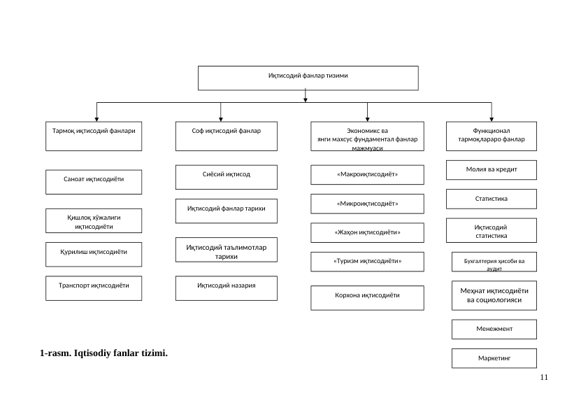 1-rasm. Iqtisodiy fanlar tizimi.
11
Иқтисодий фанлар тизими
Тармоқ иқтисодий фанлари
Саноат иқтисодиёти
Қишлоқ хўжалиги 
иқтисодиёти
Қурилиш иқтисодиёти
Транспорт иқтисодиёти
Соф иқтисодий фанлар
Сиёсий иқтисод
Иқтисодий фанлар тарихи
Иқтисодий таълимотлар 
тарихи
Иқтисодий назария
Экономикс ва
янги махсус фундаментал фанлар 
мажмуаси
«Макроиқтисодиёт»
«Микроиқтисодиёт»
«Жаҳон иқтисодиёти»
«Туризм иқтисодиёти»
Корхона иқтисодиёти
Функционал 
тармоқлараро фанлар
Молия ва кредит
Статистика
Иқтисодий 
статистика
Бухгалтерия ҳисоби ва 
аудит
Меҳнат иқтисодиёти 
ва социологияси
Менежмент
Маркетинг
