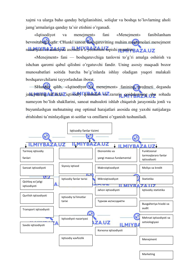  
 
xajmi va ularga baho qanday belgilanishini, soliqlar va boshqa to’lovlarning aholi 
jamg’armalariga qanday ta’sir etishini o’rganadi. 
«Iqtisodiyot 
va 
menejment» 
fani 
«Menejment» 
fanibilanham 
bevositabog’liqdir. CHunki sanoat boshqaruvining muhim muammolari menejment 
nazariyasi va amaliyoti asosida o’z yechimini topishi mumkin. 
«Menejment» fani — boshqaruvchiga tanlovni to’g’ri amalga oshirish va 
ishchan qarorni qabul qilishni o’rgatuvchi fandir. Uning asosiy maqsadi bozor 
munosabatlari soitida barcha bo’g’inlarda ishlay oladigan yuqori malakali 
boshqaruvchilarni tayyorlashdan iborat. 
SHunday qilib, «Iqtisodiyot va menejment» fanining predmeti deganda 
jamiyatning ob’ektiv iqtisodiy qonunlari va zaruriy qoidalarining shu sohada 
namoyon bo’lish shakllarini, sanoat mahsuloti ishlab chiqarish jarayonida jonli va 
buyumlashgan mehnatning eng optimal harajatlari asosida eng yaxshi natijalarga 
erishishni ta’minlaydigan st-soitlar va omillarni o’rganish tushuniladi. 
 
 
 
 
 
 
 
 
 
 
 
 
 
 
 
 
 
 
 
Iqtisodiy fanlar tizimi 
Tarmoq iqtisodiy  
fanlari 
Sanoat iqtisodiyoti 
Qishloq xo’jaligi 
iqtisodiyoti 
Qurilish iqtisodiyoti 
Transport iqtisodiyoti 
    
Siyosiy iqtisod 
Iqtisodiy fanlar tarixi 
Iqtisodiy ta’limotlar 
tarixi 
Iqtisodiyot nazariyasi 
Ekonomiks va 
yangi maxsus fundamental 
fanlar majmuasi 
Makroiqtisodiyot 
Mikroiqtisodiyot 
 
Jahon iqtisodiyoti 
Туризм иқтисодиёти 
Korxona iqtisodiyoti 
Funktsional 
tarmoqlararo fanlar 
iqtisodiyoti 
Moliya va kredit 
Statistika 
Iqtisodiy statistika 
Buxgalteriya hisobi va 
audit 
Mehnat iqtisodiyoti va 
sotsiologiyasi 
Menejment 
Marketing 
Savdo iqtisodiyoti 
Iqtisodiy xavfsizlik  
