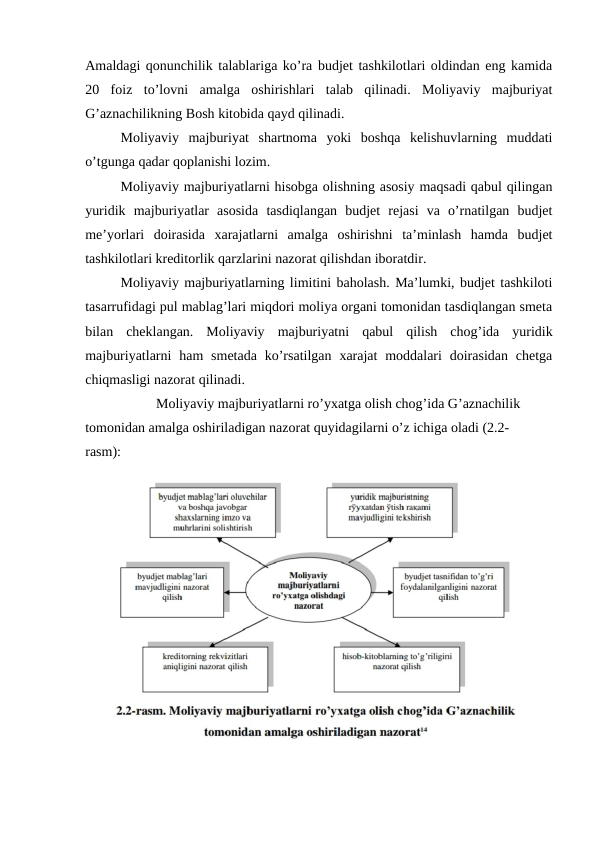 Amaldagi qonunchilik talablariga ko’ra budjet tashkilotlari oldindan eng kamida
20  foiz  to’lovni  amalga  oshirishlari  talab  qilinadi.  Moliyaviy  majburiyat
G’aznachilikning Bosh kitobida qayd qilinadi. 
Moliyaviy  majburiyat  shartnoma  yoki  boshqa  kelishuvlarning  muddati
o’tgunga qadar qoplanishi lozim.
Moliyaviy majburiyatlarni hisobga olishning asosiy maqsadi qabul qilingan
yuridik  majburiyatlar  asosida  tasdiqlangan  budjet  rejasi  va  o’rnatilgan  budjet
me’yorlari  doirasida  xarajatlarni  amalga  oshirishni  ta’minlash  hamda  budjet
tashkilotlari kreditorlik qarzlarini nazorat qilishdan iboratdir.
Moliyaviy majburiyatlarning limitini baholash. Ma’lumki, budjet tashkiloti
tasarrufidagi pul mablag’lari miqdori moliya organi tomonidan tasdiqlangan smeta
bilan  cheklangan.  Moliyaviy  majburiyatni  qabul  qilish  chog’ida  yuridik
majburiyatlarni  ham  smetada  ko’rsatilgan  xarajat  moddalari  doirasidan  chetga
chiqmasligi nazorat qilinadi. 
Moliyaviy majburiyatlarni ro’yxatga olish chog’ida G’aznachilik
tomonidan amalga oshiriladigan nazorat quyidagilarni o’z ichiga oladi (2.2-
rasm): 
