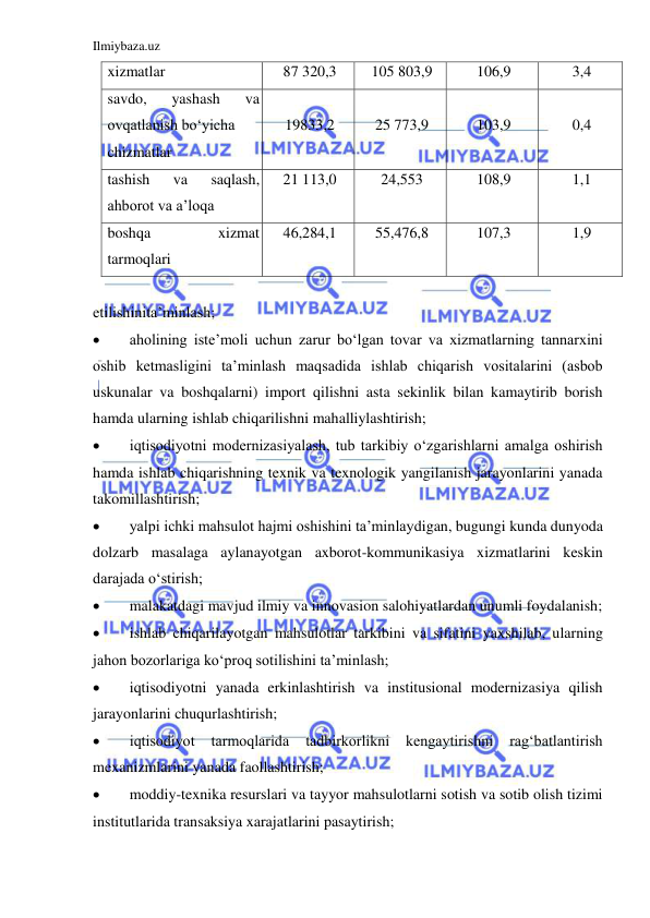 Ilmiybaza.uz 
 
xizmatlar   
87 320,3  
105 803,9  
106,9  
3,4  
savdo, 
yashash 
va 
ovqatlanish bo‘yicha  
chizmatlar  
 
19833,2  
 
25 773,9  
 
103,9  
 
0,4  
tashish 
va 
saqlash, 
ahborot va a’loqa  
21 113,0  
24,553  
108,9  
1,1  
boshqa 
xizmat 
tarmoqlari  
46,284,1  
55,476,8  
107,3  
1,9  
 
etilishinita’minlash;  
 
aholining iste’moli uchun zarur bo‘lgan tovar va xizmatlarning tannarxini 
oshib ketmasligini ta’minlash maqsadida ishlab chiqarish vositalarini (asbob 
uskunalar va boshqalarni) import qilishni asta sekinlik bilan kamaytirib borish 
hamda ularning ishlab chiqarilishni mahalliylashtirish;  
 
iqtisodiyotni modernizasiyalash, tub tarkibiy o‘zgarishlarni amalga oshirish 
hamda ishlab chiqarishning texnik va texnologik yangilanish jarayonlarini yanada 
takomillashtirish;  
 
yalpi ichki mahsulot hajmi oshishini ta’minlaydigan, bugungi kunda dunyoda 
dolzarb masalaga aylanayotgan axborot-kommunikasiya xizmatlarini keskin 
darajada o‘stirish;  
 
malakatdagi mavjud ilmiy va innovasion salohiyatlardan unumli foydalanish;  
 
ishlab chiqarilayotgan mahsulotlar tarkibini va sifatini yaxshilab, ularning 
jahon bozorlariga ko‘proq sotilishini ta’minlash;  
 
iqtisodiyotni yanada erkinlashtirish va institusional modernizasiya qilish 
jarayonlarini chuqurlashtirish;  
 
iqtisodiyot 
tarmoqlarida 
tadbirkorlikni 
kengaytirishni 
rag‘batlantirish 
mexanizmlarini yanada faollashtirish;  
 
moddiy-texnika resurslari va tayyor mahsulotlarni sotish va sotib olish tizimi 
institutlarida transaksiya xarajatlarini pasaytirish;  
