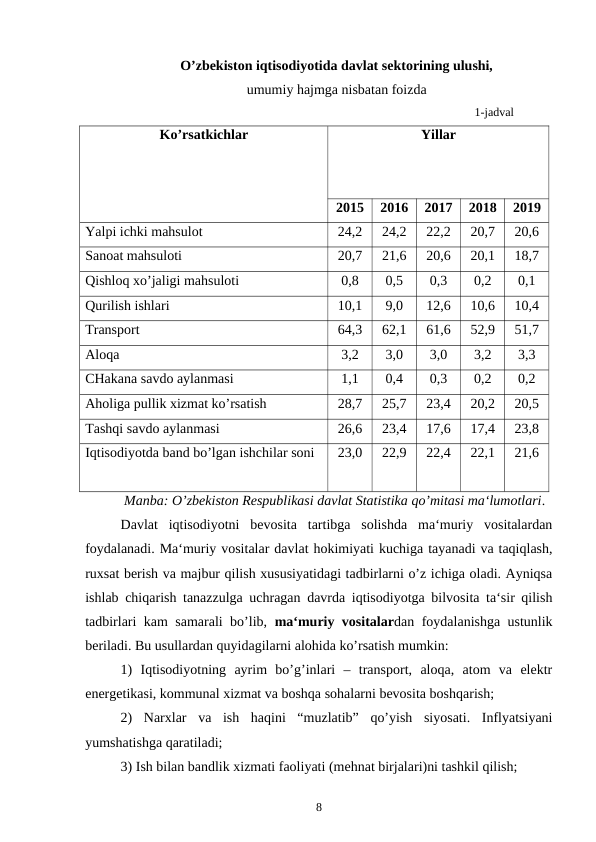 O’zbekiston iqtisodiyotida davlat sektorining ulushi,
umumiy hajmga nisbatan foizdа
                                              1-jadval 
Ko’rsatkichlar
Yillar
2015
2016
2017
2018
2019
Yalpi ichki mahsulot
24,2
24,2
22,2
20,7
20,6
Sanoat mahsuloti
20,7
21,6
20,6
20,1
18,7
Qishloq xo’jaligi mahsuloti
0,8
0,5
0,3
0,2
0,1
Qurilish ishlari
10,1
9,0
12,6
10,6
10,4
Transport
64,3
62,1
61,6
52,9
51,7
Aloqa
3,2
3,0
3,0
3,2
3,3
CHakana savdo aylanmasi
1,1
0,4
0,3
0,2
0,2
Aholiga pullik xizmat ko’rsatish
28,7
25,7
23,4
20,2
20,5
Tashqi savdo aylanmasi
26,6
23,4
17,6
17,4
23,8
Iqtisodiyotda band bo’lgan ishchilar soni
23,0
22,9
22,4
22,1
21,6
 Manba: O’zbekiston Respublikasi davlat Statistika qo’mitasi ma‘lumotlari.
Davlat  iqtisodiyotni  bevosita  tartibga  solishda  ma‘muriy  vositalardan
foydalanadi. Ma‘muriy vositalar davlat hokimiyati kuchiga tayanadi va taqiqlash,
ruxsat berish va majbur qilish xususiyatidagi tadbirlarni o’z ichiga oladi. Ayniqsa
ishlab chiqarish tanazzulga uchragan davrda iqtisodiyotga bilvosita ta‘sir qilish
tadbirlari kam samarali bo’lib,  ma‘muriy vositalardan foydalanishga ustunlik
beriladi. Bu usullardan quyidagilarni alohida ko’rsatish mumkin: 
1)  Iqtisodiyotning  ayrim  bo’g’inlari  –  transport,  aloqa,  atom  va  elektr
energetikasi, kommunal xizmat va boshqa sohalarni bevosita boshqarish;
2)  Narxlar  va  ish  haqini  “muzlatib”  qo’yish  siyosati.  Inflyatsiyani
yumshatishga qaratiladi;
3) Ish bilan bandlik xizmati faoliyati (mehnat birjalari)ni tashkil qilish;
8
