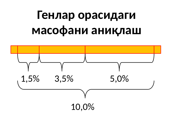 Генлар орасидаги 
масофани аниқлаш
1,5%
3,5%
5,0%
10,0%
