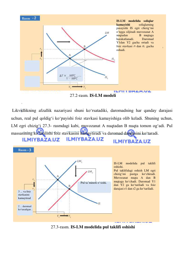  
 
 
27.2-rasm. IS-LM modeli 
 
 Likvidlikning afzallik nazariyasi shuni koʻrsatadiki, daromadning har qanday darajasi 
uchun, real pul qoldigʻi koʻpayishi foiz stavkasi kamayishiga olib keladi. Shuning uchun, 
LM egri chizigʻi 27.3- rasmdagi kabi, muvozanat A nuqtadan B nuqta tomon ogʻadi. Pul 
massasining koʻtarilishi foiz stavkasini kamaytiradi va daromad darajasini koʻtaradi. 
 
 
27.3-rasm. IS-LM modelida pul taklifi oshishi 
 
IS-LM modelida soliqlar 
kamayishi 
soliqlarning 
pasayishi IS egri chizigʻini 
oʻngga siljitadi muvozanat A 
nuqtadan 
 B nuqtaga 
harakatlanadi. 
Daromad 
Y1dan Y2 gacha ortadi va 
foiz stavkasi r1 dan r2. gacha 
oshadi. 
IS-LM 
modelida 
pul 
taklifi 
oshishi. 
Pul taklifidagi oshish LM egri 
chizigʻini 
pastga 
koʻchiradi. 
Muvozanat nuqta A dan B 
nuqtaga koʻchadi. Daromad Y1 
dan Y2 ga koʻtariladi va foiz 
darajasi r1 dan r2 ga koʻtariladi.  
Pul taʼminoti oʻsishi. 
3 ... va foiz 
stavkasini 
kamaytirad
ii 
2 ... daromad 
koʻtaradigan .. 
