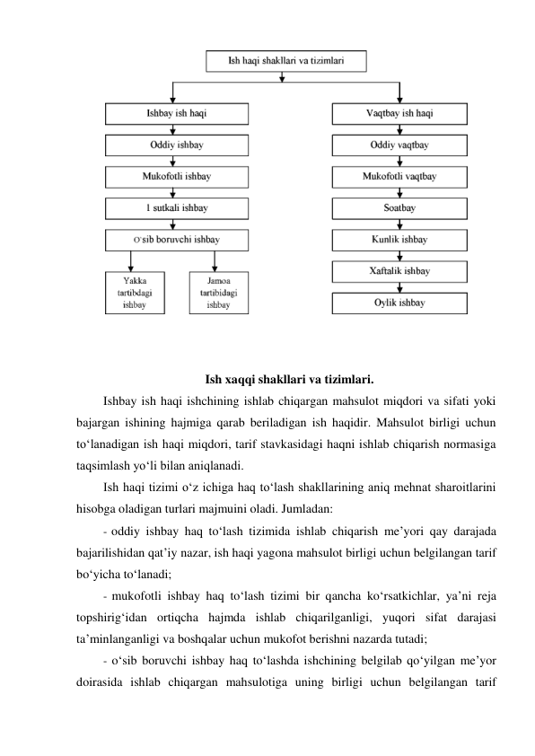  
                                         Ish xaqqi shakllari va tizimlari. 
Ishbay ish haqi ishchining ishlab chiqargan mahsulot miqdori va sifati yoki 
bajargan ishining hajmiga qarab beriladigan ish haqidir. Mahsulot birligi uchun 
to‘lanadigan ish haqi miqdori, tarif stavkasidagi haqni ishlab chiqarish normasiga 
taqsimlash yo‘li bilan aniqlanadi. 
Ish haqi tizimi o‘z ichiga haq to‘lash shakllarining aniq mehnat sharoitlarini 
hisobga oladigan turlari majmuini oladi. Jumladan: 
- oddiy ishbay haq to‘lash tizimida ishlab chiqarish me’yori qay darajada 
bajarilishidan qat’iy nazar, ish haqi yagona mahsulot birligi uchun belgilangan tarif 
bo‘yicha to‘lanadi; 
- mukofotli ishbay haq to‘lash tizimi bir qancha ko‘rsatkichlar, ya’ni reja 
topshirig‘idan ortiqcha hajmda ishlab chiqarilganligi, yuqori sifat darajasi 
ta’minlanganligi va boshqalar uchun mukofot berishni nazarda tutadi; 
- o‘sib boruvchi ishbay haq to‘lashda ishchining belgilab qo‘yilgan me’yor 
doirasida ishlab chiqargan mahsulotiga uning birligi uchun belgilangan tarif 
 
