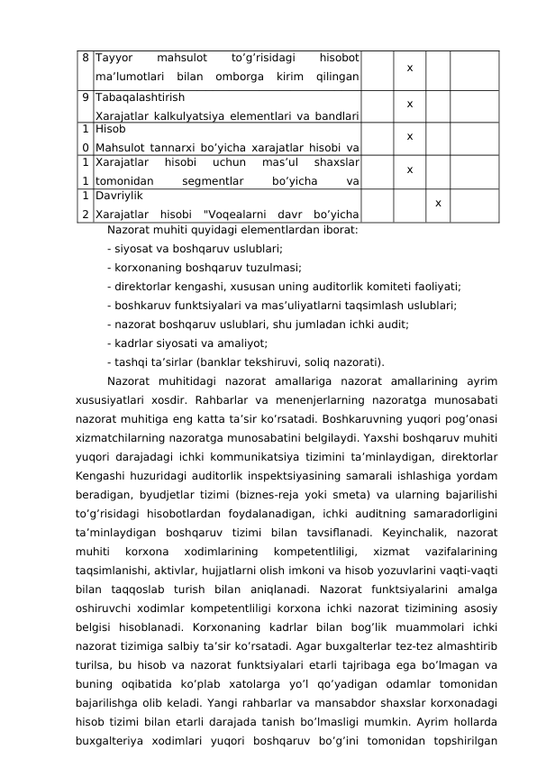 8 Tayyor
 
mahsulot
 
to’g’risidagi
 
hisobot
ma’lumotlari  bilan  omborga  kirim  qilingan
mahsulotlar to’g’risidagi  ma’lumotlar  orasidagi
x
9 Tabaqalashtirish
Xarajatlar kalkulyatsiya elementlari va bandlari
x
1
0
Hisob
Mahsulot tannarxi bo’yicha xarajatlar hisobi va
kalkulyatsiya usuli tanlab olinganmi?
x
1
1
Xarajatlar  hisobi  uchun  mas’ul  shaxslar
tomonidan
 
segmentlar
 
bo’yicha
 
va
umumlashtirilgan
 
hisob
 
ma’lumotlari
x
1
2
Davriylik
Xarajatlar  hisobi  "Voqealarni  davr  bo’yicha
aniqligi" tamoyiliga javob beradimi?
x
Nazorat muhiti quyidagi elementlardan iborat:
- siyosat va boshqaruv uslublari;
- korxonaning boshqaruv tuzulmasi;
- direktorlar kengashi, xususan uning auditorlik komiteti faoliyati;
- boshkaruv funktsiyalari va mas’uliyatlarni taqsimlash uslublari;
- nazorat boshqaruv uslublari, shu jumladan ichki audit;
- kadrlar siyosati va amaliyot;
- tashqi ta’sirlar (banklar tekshiruvi, soliq nazorati).
Nazorat  muhitidagi  nazorat  amallariga  nazorat  amallarining  ayrim
xususiyatlari  xosdir. Rahbarlar  va  menenjerlarning  nazoratga  munosabati
nazorat muhitiga eng katta ta’sir ko’rsatadi. Boshkaruvning yuqori pog’onasi
xizmatchilarning nazoratga munosabatini belgilaydi. Yaxshi boshqaruv muhiti
yuqori darajadagi ichki kommunikatsiya tizimini ta’minlaydigan, direktorlar
Kengashi huzuridagi auditorlik inspektsiyasining samarali ishlashiga yordam
beradigan, byudjetlar tizimi (biznes-reja yoki smeta) va ularning bajarilishi
to’g’risidagi  hisobotlardan  foydalanadigan,  ichki  auditning  samaradorligini
ta’minlaydigan  boshqaruv  tizimi  bilan  tavsiflanadi.  Keyinchalik,  nazorat
muhiti  korxona  xodimlarining  kompetentliligi,  xizmat  vazifalarining
taqsimlanishi, aktivlar, hujjatlarni olish imkoni va hisob yozuvlarini vaqti-vaqti
bilan  taqqoslab  turish  bilan  aniqlanadi.  Nazorat  funktsiyalarini  amalga
oshiruvchi xodimlar kompetentliligi korxona ichki nazorat tizimining asosiy
belgisi  hisoblanadi.  Korxonaning  kadrlar  bilan  bog’lik  muammolari  ichki
nazorat tizimiga salbiy ta’sir ko’rsatadi. Agar buxgalterlar tez-tez almashtirib
turilsa, bu hisob va nazorat funktsiyalari etarli tajribaga ega bo’lmagan va
buning  oqibatida  ko’plab  xatolarga  yo’l  qo’yadigan  odamlar  tomonidan
bajarilishga olib keladi. Yangi rahbarlar va mansabdor shaxslar korxonadagi
hisob tizimi bilan etarli darajada tanish bo’lmasligi mumkin. Ayrim hollarda
buxgalteriya  xodimlari  yuqori  boshqaruv  bo’g’ini  tomonidan  topshirilgan
