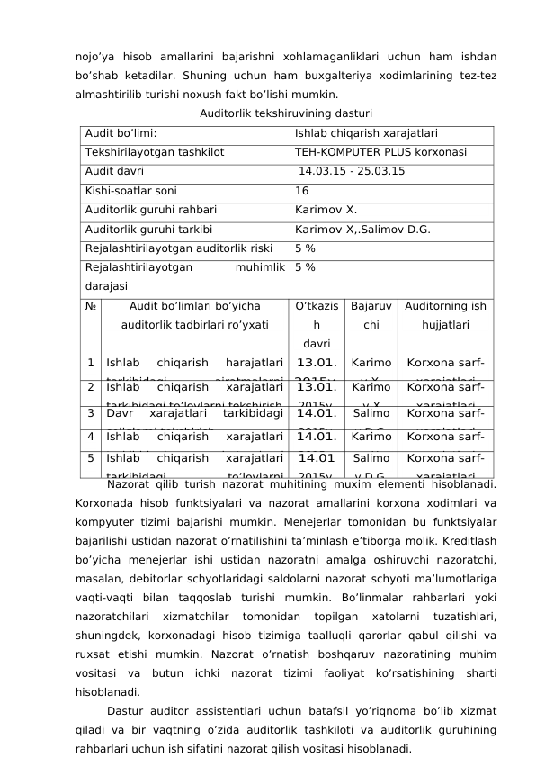 nojo’ya  hisob  amallarini  bajarishni  xohlamaganliklari  uchun  ham  ishdan
bo’shab  ketadilar.  Shuning  uchun  ham  buxgalteriya  xodimlarining  tez-tez
almashtirilib turishi noxush fakt bo’lishi mumkin.
Auditorlik tekshiruvining dasturi
Audit bo’limi: 
Ishlab chiqarish xarajatlari
Tekshirilayotgan tashkilot
TEH-KOMPUTER PLUS korxonasi
Audit davri
 14.03.15 - 25.03.15
Kishi-soatlar soni
16
Auditorlik guruhi rahbari
Karimov X.
Auditorlik guruhi tarkibi
Karimov X,.Salimov D.G.
Rejalashtirilayotgan auditorlik riski
5 %
Rejalashtirilayotgan
 muhimlik
darajasi
5 %
№
Audit bo’limlari bo’yicha
auditorlik tadbirlari ro’yxati
O’tkazis
h
davri
Bajaruv
chi
Auditorning ish
hujjatlari
1
Ishlab  chiqarish  harajatlari
tarkibidagi
 
ajratmalarni
13.01.
2015y.
Karimo
v X.
Korxona sarf-
xarajatlari
2
Ishlab  chiqarish  xarajatlari
tarkibidagi to’lovlarni tekshirish
13.01.
2015y.
Karimo
v X
Korxona sarf-
xarajatlari
3
Davr  xarajatlari  tarkibidagi
soliqlarni tekshirish
14.01.
2015y.
Salimo
v D.G.
Korxona sarf-
xarajatlari
4
Ishlab  chiqarish  xarajatlari
tarkibidagi 
ajratmalarni
14.01.
2015y.
Karimo
v X.
Korxona sarf-
xarajatlari
5
Ishlab  chiqarish  xarajatlari
tarkibidagi
 
to’lovlarni
14.01
2015y.
Salimo
v D.G.
Korxona sarf-
xarajatlari
Nazorat qilib turish nazorat muhitining muxim elementi hisoblanadi.
Korxonada  hisob  funktsiyalari  va  nazorat amallarini  korxona  xodimlari  va
kompyuter  tizimi  bajarishi  mumkin.  Menejerlar  tomonidan  bu  funktsiyalar
bajarilishi ustidan nazorat o’rnatilishini ta’minlash e’tiborga molik. Kreditlash
bo’yicha  menejerlar  ishi  ustidan  nazoratni  amalga  oshiruvchi  nazoratchi,
masalan, debitorlar schyotlaridagi saldolarni nazorat schyoti ma’lumotlariga
vaqti-vaqti  bilan  taqqoslab  turishi  mumkin.  Bo’linmalar  rahbarlari  yoki
nazoratchilari  xizmatchilar  tomonidan  topilgan  xatolarni  tuzatishlari,
shuningdek,  korxonadagi  hisob  tizimiga  taalluqli  qarorlar  qabul  qilishi  va
ruxsat  etishi  mumkin.  Nazorat  o’rnatish  boshqaruv  nazoratining  muhim
vositasi  va  butun  ichki  nazorat  tizimi  faoliyat  ko’rsatishining  sharti
hisoblanadi.
Dastur  auditor  assistentlari  uchun  batafsil  yo’riqnoma  bo’lib  xizmat
qiladi  va  bir  vaqtning  o’zida  auditorlik  tashkiloti  va  auditorlik  guruhining
rahbarlari uchun ish sifatini nazorat qilish vositasi hisoblanadi.

