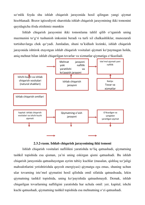 Ishchi kuchi va ishlab 
chiqarish vositalari 
(natural shakllari) 
Ishlab chiqarish omillari 
kapital: ishlab chiqarish 
vositalari va ishchi kuchi 
qiymati 
Qiymatning o’sish 
jarayoni 
O’tkazilgan va 
yangidan 
yaratilgan qiymat 
so‘mlik foyda shu ishlab chiqarish jarayonida hosil qilingan yangi qiymat 
hisoblanadi. Bozor iqtisodiyoti sharoitida ishlab chiqarish jarayonining ikki tomonini 
quyidagicha ifoda etishimiz mumkin 
Ishlab chiqarish jarayonini ikki tomonlama tahlil qilib o‘rganish uning 
mazmunini to‘g‘ri tushunish imkonini beradi va turli xil chalkashliklar, munozarali 
tortishuvlarga chek qo‘yadi. Jumladan, shuni ta’kidlash lozimki, ishlab chiqarish 
jarayonida ishtirok etayotgan ishlab chiqarish vositalari qiymati ko‘paymagan holda, 
aniq mehnat bilan ishlab chiqarilgan tovarlar va xizmatlar qiymatiga o‘tkaziladi. 
 
 
 
 
 
2.3.2-rasm. Ishlab chiqarish jarayonining ikki tomoni 
Ishlab chiqarish vositalari naflilikni yaratishda to‘liq qatnashadi, qiymatning 
tashkil topishida esa qisman, ya’ni uning eskirgan qismi qatnashadi. Bu ishlab 
chiqarish jarayonida qatnashayotgan ayrim tabiiy kuchlar (masalan, qishloq xo‘jaligi 
mahsulotlarini yetishtirishda quyosh energiyasi) qiymatga ega emas, shuning uchun 
ular tovarning iste’mol qiymatini hosil qilishda omil sifatida qatnashsada, lekin 
qiymatning tashkil topishida, uning ko‘payishida qatnashmaydi. Demak, ishlab 
chiqarilgan tovarlarning nafliligini yaratishda har uchala omil: yer, kapital, ishchi 
kuchi qatnashadi, qiymatning tashkil topishida esa mehnatning o‘zi qatnashadi. 
Natija: 
Tovar va 
xizmatlar 
Ishlab chiqarish 
jarayoni 
Iste’mol qiymati yani 
naflilik 
Mehnat 
jarayoni 
yoki 
naflilik 
yaratilishi 
va 
ko’payish jarayoni 
