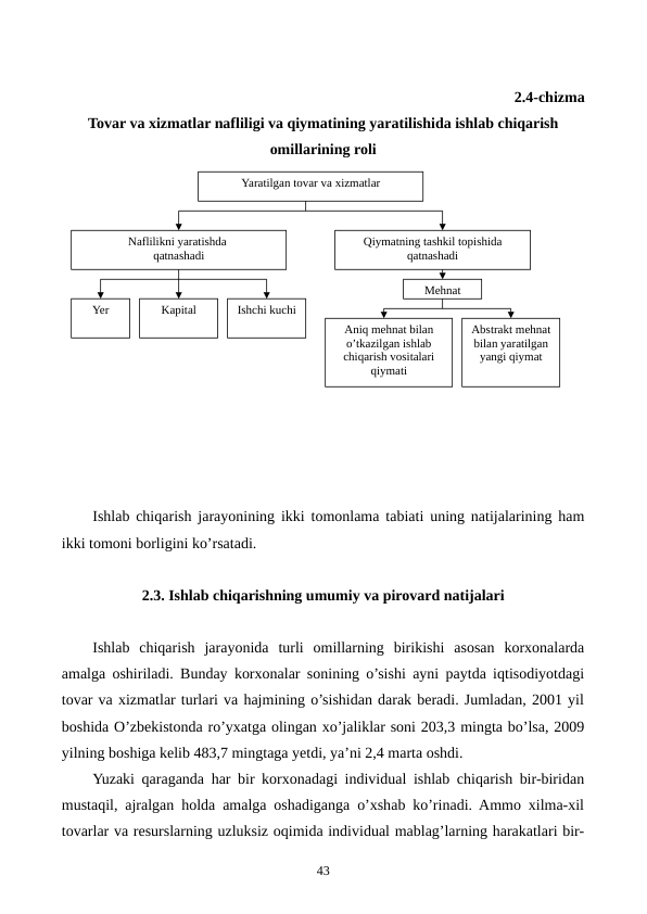 2.4-chizma 
Tovar va xizmatlar nafliligi va qiymatining yaratilishida ishlab chiqarish
omillarining roli
Ishlab chiqarish jarayonining ikki tomonlama tabiati uning natijalarining ham
ikki tomoni borligini ko’rsatadi.
2.3. Ishlab chiqarishning umumiy va pirovard natijalari
Ishlab  chiqarish  jarayonida  turli  omillarning  birikishi  asosan  korxonalarda
amalga oshiriladi. Bunday korxonalar sonining o’sishi ayni paytda iqtisodiyotdagi
tovar va xizmatlar turlari va hajmining o’sishidan darak bеradi. Jumladan, 2001 yil
boshida O’zbеkistonda ro’yxatga olingan xo’jaliklar soni 203,3 mingta bo’lsa, 2009
yilning boshiga kеlib 483,7 mingtaga yetdi, ya’ni 2,4 marta oshdi. 
Yuzaki qaraganda har bir korxonadagi individual ishlab chiqarish bir-biridan
mustaqil, ajralgan holda amalga oshadiganga o’xshab ko’rinadi. Ammo xilma-xil
tovarlar va rеsurslarning uzluksiz oqimida individual mablag’larning harakatlari bir-
43
Yaratilgan tovar va xizmatlar
Naflilikni yaratishda 
qatnashadi
Qiymatning tashkil topishida 
qatnashadi
Yer
Kapital
Ishchi kuchi
Mеhnat
Aniq mеhnat bilan 
o’tkazilgan ishlab 
chiqarish vositalari 
qiymati
Abstrakt mеhnat 
bilan yaratilgan 
yangi qiymat
