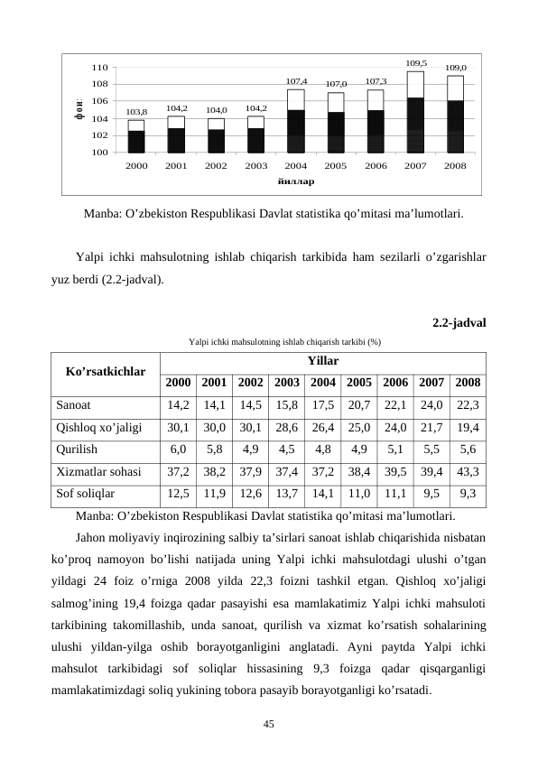 103,8
104,2
104,0
104,2
107,4
107,0
107,3
109,5
109,0
100
102
104
106
108
110
2000
2001
2002
2003
2004
2005
2006
2007
2008
йиллар
ф оиз
Manba: O’zbеkiston Rеspublikasi Davlat statistika qo’mitasi ma’lumotlari.
Yalpi ichki mahsulotning ishlab chiqarish tarkibida ham sеzilarli o’zgarishlar
yuz bеrdi (2.2-jadval). 
2.2-jadval 
Yalpi ichki mahsulotning ishlab chiqarish tarkibi (%)
Ko’rsatkichlar
Yillar
2000
2001
2002
2003
2004
2005
2006
2007
2008
Sanoat
14,2
14,1
14,5
15,8
17,5
20,7
22,1
24,0
22,3
Qishloq xo’jaligi
30,1
30,0
30,1
28,6
26,4
25,0
24,0
21,7
19,4
Qurilish
6,0
5,8
4,9
4,5
4,8
4,9
5,1
5,5
5,6
Xizmatlar sohasi
37,2
38,2
37,9
37,4
37,2
38,4
39,5
39,4
43,3
Sof soliqlar
12,5
11,9
12,6
13,7
14,1
11,0
11,1
9,5
9,3
Manba: O’zbеkiston Rеspublikasi Davlat statistika qo’mitasi ma’lumotlari.
Jahon moliyaviy inqirozining salbiy ta’sirlari sanoat ishlab chiqarishida nisbatan
ko’proq namoyon bo’lishi natijada  uning Yalpi ichki mahsulotdagi ulushi  o’tgan
yildagi  24 foiz  o’rniga  2008 yilda  22,3 foizni tashkil  etgan.  Qishloq  xo’jaligi
salmog’ining 19,4 foizga qadar pasayishi esa mamlakatimiz Yalpi ichki mahsuloti
tarkibining takomillashib, unda sanoat, qurilish va  xizmat ko’rsatish sohalarining
ulushi  yildan-yilga  oshib  borayotganligini  anglatadi.  Ayni  paytda  Yalpi  ichki
mahsulot  tarkibidagi  sof  soliqlar  hissasining  9,3  foizga  qadar  qisqarganligi
mamlakatimizdagi soliq yukining tobora pasayib borayotganligi ko’rsatadi.
45
