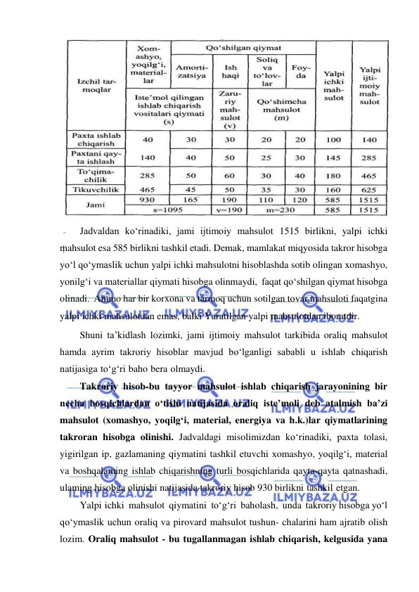  
 
 
Jadvaldan ko‘rinadiki, jami ijtimoiy mahsulot 1515 birlikni, yalpi ichki 
mahsulot esa 585 birlikni tashkil etadi. Demak, mamlakat miqyosida takror hisobga 
yo‘l qo‘ymaslik uchun yalpi ichki mahsulotni hisoblashda sotib olingan xomashyo, 
yonilg‘i va materiallar qiymati hisobga olinmaydi, faqat qo‘shilgan qiymat hisobga 
olinadi. Ammo har bir korxona va tarmoq uchun sotilgan tovar mahsuloti faqatgina 
yalpi ichki mahsulotdan emas, balki Yaratilgan yalpi mahsulotdan iboratdir.  
Shuni ta’kidlash lozimki, jami ijtimoiy mahsulot tarkibida oraliq mahsulot 
hamda ayrim takroriy hisoblar mavjud bo‘lganligi sababli u ishlab chiqarish 
natijasiga to‘g‘ri baho bera olmaydi. 
Takroriy hisob-bu tayyor mahsulot ishlab chiqarish jarayonining bir 
necha bosqichlardan o‘tishi natijasida oraliq iste’moli deb atalmish ba’zi 
mahsulot (xomashyo, yoqilg‘i, material, energiya va h.k.)lar qiymatlarining 
takroran hisobga olinishi. Jadvaldagi misolimizdan ko‘rinadiki, paxta tolasi, 
yigirilgan ip, gazlamaning qiymatini tashkil etuvchi xomashyo, yoqilg‘i, material 
va boshqalaming ishlab chiqarishning turli bosqichlarida qayta-qayta qatnashadi, 
ulaming hisobga olinishi natijasida takroriy hisob 930 birlikni tashkil etgan. 
Yalpi ichki mahsulot qiymatini to‘g‘ri baholash, unda takroriy hisobga yo‘l 
qo‘ymaslik uchun oraliq va pirovard mahsulot tushun- chalarini ham ajratib olish 
lozim. Oraliq mahsulot - bu tugallanmagan ishlab chiqarish, kelgusida yana 
