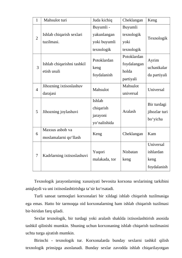 1
 Mahsulot turi
Juda kichiq
Cheklangan
Keng
2
Ishlab chiqarish sexlari 
tuzilmasi. 
Buyumli - 
yakunlangan 
yoki buyumli 
texnologik
Buyumli 
texnologik 
yoki 
texnologik
Texnologik
3
Ishlab chiqarishni tashkil 
etish usuli
Potoklardan 
keng 
foydalanish
Potoklardan 
foydalangan
holda 
partiyali
Ayrim 
uchastkalar
da partiyali
4
Jihozning ixtisoslashuv 
darajasi
Mahsulot
Mahsulot 
universal
Universal
5
Jihozning joylashuvi
Ishlab 
chiqarish 
jarayoni 
yo‘nalishida
Aralash
Bir turdagi 
jihozlar turi
bo‘yicha
6
Maxsus asbob va 
moslamalarni qo‘llash
Keng
Cheklangan
Kam
7
Kadrlarning ixtisoslashuvi
Yuqori 
malakada, tor
Nisbatan 
keng
Universal 
ishlardan 
keng 
foydalanish
Texnologik jarayonlarning  xususiyati bevosita korxona sexlarining tarkibini
aniqlaydi va uni ixtisoslashtirishga ta’sir ko‘rsatadi.
Turli sanoat tarmoqlari korxonalari bir xildagi ishlab chiqarish tuzilmasiga
ega emas. Hatto bir tarmoqqa oid korxonalarning ham ishlab chiqarish tuzilmasi
bir-biridan farq qiladi.
Sexlar texnologik, bir turdagi yoki aralash shaklda ixtisoslashtirish asosida
tashkil qilinishi mumkin. Shuning uchun korxonaning ishlab chiqarish tuzilmasini
uchta turga ajratish mumkin.
Birinchi  - texnologik  tur.  Korxonalarda  bunday  sexlarni  tashkil  qilish
texnologik prinsipga asoslanadi. Bunday sexlar zavodda ishlab chiqarilayotgan
