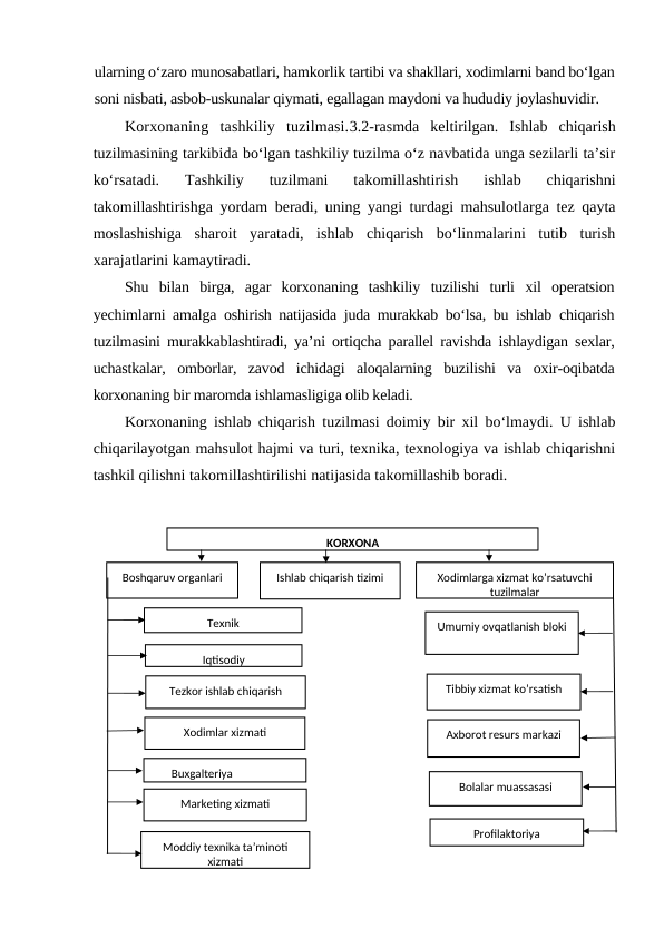 ularning o‘zaro munosabatlari, hamkorlik tartibi va shakllari, xodimlarni band bo‘lgan
soni nisbati, asbob-uskunalar qiymati, egallagan maydoni va hududiy joylashuvidir.
Korxonaning  tashkiliy  tuzilmasi.3.2-rasmda  keltirilgan.  Ishlab  chiqarish
tuzilmasining tarkibida bo‘lgan tashkiliy tuzilma o‘z navbatida unga sezilarli ta’sir
ko‘rsatadi.  Tashkiliy  tuzilmani  takomillashtirish  ishlab  chiqarishni
takomillashtirishga yordam beradi, uning yangi turdagi mahsulotlarga tez qayta
moslashishiga  sharoit  yaratadi,  ishlab  chiqarish  bo‘linmalarini  tutib  turish
xarajatlarini kamaytiradi.
Shu  bilan  birga,  agar  korxonaning  tashkiliy  tuzilishi  turli  xil  operatsion
yechimlarni amalga oshirish natijasida juda murakkab bo‘lsa, bu ishlab chiqarish
tuzilmasini murakkablashtiradi, ya’ni ortiqcha parallel ravishda ishlaydigan sexlar,
uchastkalar,  omborlar,  zavod  ichidagi  aloqalarning  buzilishi  va  oxir-oqibatda
korxonaning bir maromda ishlamasligiga olib keladi.
Korxonaning ishlab chiqarish tuzilmasi doimiy bir xil bo‘lmaydi. U ishlab
chiqarilayotgan mahsulot hajmi va turi, texnika, texnologiya va ishlab chiqarishni
tashkil qilishni takomillashtirilishi natijasida takomillashib boradi.
KORXONA
Xodimlarga xizmat ko’rsatuvchi 
tuzilmalar
Texnik
Ishlab chiqarish tizimi
Boshqaruv organlari
       Buxgalteriya
Moddiy texnika ta’minoti 
xizmati
Marketing xizmati
Iqtisodiy
Xodimlar xizmati
Tezkor ishlab chiqarish
Profilaktoriya
Axborot resurs markazi
Tibbiy xizmat ko’rsatish
Bolalar muassasasi
Umumiy ovqatlanish bloki

