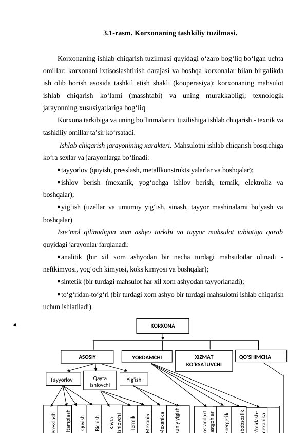 3.1-rasm. Korxonaning tashkiliy tuzilmasi.
Korxonaning ishlab chiqarish tuzilmasi quyidagi o‘zaro bog‘liq bo‘lgan uchta
omillar: korxonani ixtisoslashtirish darajasi va boshqa korxonalar bilan birgalikda
ish olib borish asosida tashkil etish shakli (kooperasiya); korxonaning mahsulot
ishlab  chiqarish  ko‘lami  (masshtabi)  va  uning  murakkabligi;  texnologik
jarayonning xususiyatlariga bog‘liq.
Korxona tarkibiga va uning bo‘linmalarini tuzilishiga ishlab chiqarish - texnik va
tashkiliy omillar ta’sir ko‘rsatadi. 
 Ishlab chiqarish jarayonining xarakteri. Mahsulotni ishlab chiqarish bosqichiga
ko‘ra sexlar va jarayonlarga bo‘linadi:
tayyorlov (quyish, presslash, metallkonstruktsiyalarlar va boshqalar);
ishlov  berish  (mexanik,  yog‘ochga  ishlov  berish,  termik,  elektroliz  va
boshqalar);
yig‘ish (uzellar va umumiy yig‘ish, sinash, tayyor mashinalarni bo‘yash va
boshqalar)
Iste’mol qilinadigan xom ashyo tarkibi va tayyor mahsulot tabiatiga qarab
quyidagi jarayonlar farqlanadi:
analitik  (bir  xil  xom  ashyodan  bir  necha  turdagi  mahsulotlar  olinadi  -
neftkimyosi, yog‘och kimyosi, koks kimyosi va boshqalar); 
sintetik (bir turdagi mahsulot har xil xom ashyodan tayyorlanadi);
to‘g‘ridan-to‘g‘ri (bir turdagi xom ashyo bir turdagi mahsulotni ishlab chiqarish
uchun ishlatiladi).
KORXONA
YORDAMCHI
ASOSIY
XIZMAT 
KO’RSATUVCHI
QO’SHIMCHA
Yig’ish
Tayyorlov    
                     
Qayta 
ishlovchi
Htamplash
Quyish
Presslash
Mexanik
Kayta 
ishlovchi
Termik
Mexanika 
yigish
kuniy yigish
Energetik
sbobsozlik
ostandart 
astgohlar
a’mirlash-
mexanika
Bichish
