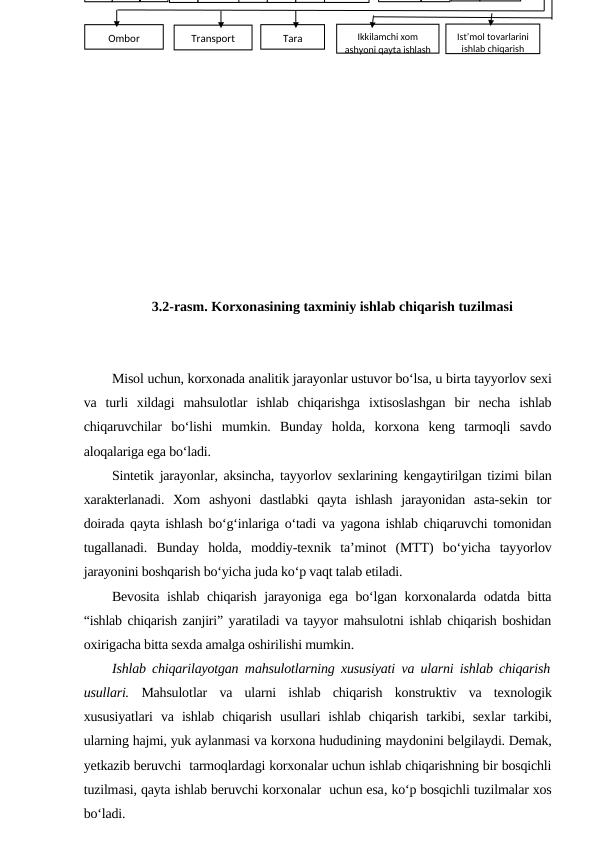3.2-rasm. Korxonasining taxminiy ishlab chiqarish tuzilmasi
Misol uchun, korxonada analitik jarayonlar ustuvor bo‘lsa, u birta tayyorlov sexi
va  turli  xildagi  mahsulotlar  ishlab  chiqarishga  ixtisoslashgan  bir  necha  ishlab
chiqaruvchilar  bo‘lishi  mumkin.  Bunday  holda,  korxona  keng  tarmoqli  savdo
aloqalariga ega bo‘ladi.
Sintetik jarayonlar, aksincha, tayyorlov sexlarining kengaytirilgan tizimi bilan
xarakterlanadi.  Xom  ashyoni  dastlabki  qayta  ishlash  jarayonidan  asta-sekin  tor
doirada qayta ishlash bo‘g‘inlariga o‘tadi va yagona ishlab chiqaruvchi tomonidan
tugallanadi.  Bunday  holda,  moddiy-texnik  ta’minot  (MTT)  bo‘yicha  tayyorlov
jarayonini boshqarish bo‘yicha juda ko‘p vaqt talab etiladi.
Bevosita ishlab chiqarish jarayoniga ega bo‘lgan korxonalarda odatda bitta
“ishlab chiqarish zanjiri” yaratiladi va tayyor mahsulotni ishlab chiqarish boshidan
oxirigacha bitta sexda amalga oshirilishi mumkin.
Ishlab chiqarilayotgan mahsulotlarning  xususiyati va ularni ishlab chiqarish
usullari. Mahsulotlar va  ularni  ishlab  chiqarish  konstruktiv va  texnologik
xususiyatlari  va  ishlab  chiqarish  usullari  ishlab  chiqarish  tarkibi, sexlar  tarkibi,
ularning hajmi, yuk aylanmasi va korxona hududining maydonini belgilaydi. Demak,
yetkazib beruvchi  tarmoqlardagi korxonalar uchun ishlab chiqarishning bir bosqichli
tuzilmasi, qayta ishlab beruvchi korxonalar  uchun esa, ko‘p bosqichli tuzilmalar xos
bo‘ladi.
Ombor
Transport
Tara
Ikkilamchi xom 
ashyoni qayta ishlash
Ist’mol tovarlarini 
ishlab chiqarish
