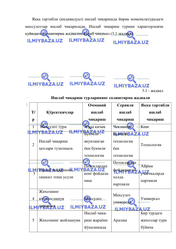  
 
Якка тартибли (индивидуал) ишлаб чиқаришда йирик номенклатурадаги 
махсулотлар ишлаб чикарилади. Ишлаб чиқариш турини характерловчи 
куйидаги солиштирма жадвални кўриб чикамиз (3.1-жадвал). 
 
 
 
 
 
 
 
3.1 - жадвал 
Ишлаб чиқариш турларининг солиштирма жадвали 
 
T/
р 
Кўрсаткичлар  
Оммавий 
ишлаб 
чиқариш 
Серияли 
ишлаб 
чиқариш 
Якка тартибли 
ишлаб 
чиқариш 
1 
 Maхсулот тури 
Жуда кичик 
Чекланган  
Кенг  
2 
Ишлаб чиқариш 
цехлари тузилмаси.  
Буюмли - 
якунланган 
ёки буюмли 
технологик 
Буюмли 
технологик 
ёки 
технологик 
Технологик  
3 
Ишлаб чиқаришни 
ташкил этиш усули 
Потоклардан 
кенг фойдала-
ниш 
Потоклардан 
фойдаланган 
холда 
партияли 
Айрим 
участкаларда 
партияли 
4 
Жихознинг 
ихтисослашув 
даражаси 
Mахсулот 
Mахсулот 
универсал 
Универсал  
5 
Жихознинг жойлашуви 
Ишлаб чика-
риш жараёни 
йўналишида 
 
Аралаш  
 
Бир турдаги 
жихозлар тури 
бўйича 
