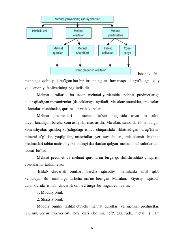 6 
 
Ishchi kuchi - 
mehnatga  qobiliyati  bo’lgan har bir  insonning  ma‘lum maqsadlar yo’lidagi  aqliy 
va  jismoniy  faoliyatining  yig’indisidir. 
Mehnat qurollari -  bu  inson  mehnati yordamida  mehnat  predmetlariga  
ta‘sir qiladigan mexanizmlar (dastaklar)ga  aytiladi. Masalan: stanoklar, traktorlar, 
uskunalar, mashinalar, qurilmalar va hakozolar. 
Mehnat predmetlari - mehnat ta‘siri natijasida tovar mahsuloti 
tayyorlanadigan barcha xom ashyolar massasidir. Masalan, sanoatda ishlatiladigan 
xom ashyolar,  qishloq  xo’jaligidagi  ishlab  chiqarishda  ishlatiladigan - urug’liklar,  
mineral o’g’itlar, yoqilg’ilar, materiallar, yer, suv shular jumlasidansir. Mehnat  
predmetlari tabiat mahsuli yoki  oldingi davrlardan qolgan  mehnat  mahsulotlaridan 
iborat  bo’ladi. 
Mehnat  predmeti va  mehnat  qurollarini  birga  qo’shilishi ishlab  chiqarish  
vositalarini  tashkil etadi. 
 Ishlab  chiqarish  omillari  barcha  iqtisodiy   tizimlarda  amal  qilib 
kelmoqda. Bu  omillarga turlicha ma‘no berilgan. Masalan, “Siyosiy  iqtisod” 
darsliklarida  ishlab  chiqarish omili 2 turga  bo’lingan edi, ya‘ni: 
1. Moddiy omil;  
2. Shaxsiy omil.  
Moddiy  omilni  tashkil etuvchi  mehnat  qurollari  va  mehnat  predmetlari 
(er, suv, yer usti va yer osti  boyliklari - ko’mir, neft‘, gaz, ruda,  metall...)  ham  
