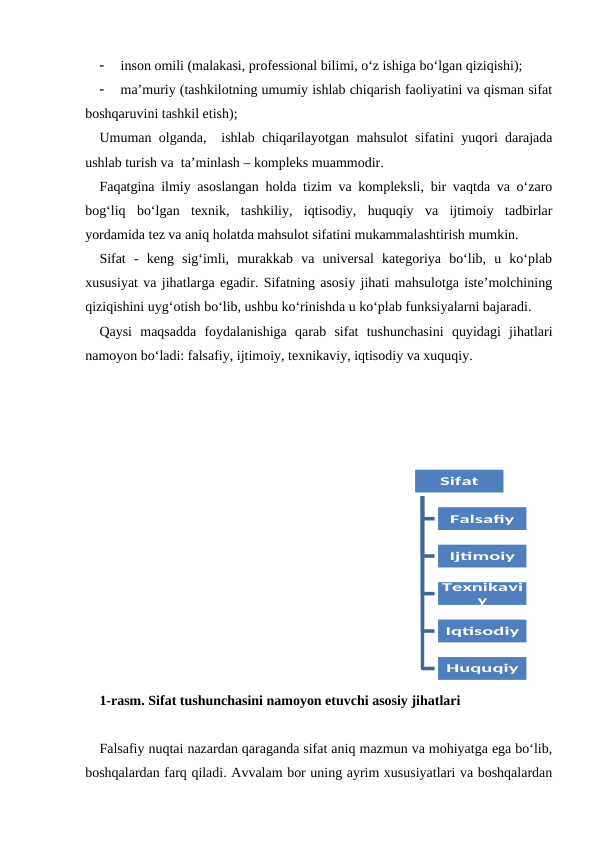 
inson omili (malakasi, professional bilimi, o‘z ishiga bo‘lgan qiziqishi);

ma’muriy (tashkilotning umumiy ishlab chiqarish faoliyatini va qisman sifat
boshqaruvini tashkil etish);
Umuman olganda,  ishlab chiqarilayotgan mahsulot sifatini yuqori darajada
ushlab turish va  ta’minlash – kompleks muammodir.
Faqatgina ilmiy asoslangan holda tizim va kompleksli, bir vaqtda va o‘zaro
bog‘liq  bo‘lgan  texnik,  tashkiliy,  iqtisodiy,  huquqiy  va  ijtimoiy  tadbirlar
yordamida tez va aniq holatda mahsulot sifatini mukammalashtirish mumkin.
Sifat  -  keng  sig‘imli,  murakkab  va  universal  kategoriya  bo‘lib,  u  ko‘plab
xususiyat va jihatlarga egadir. Sifatning asosiy jihati mahsulotga iste’molchining
qiziqishini uyg‘otish bo‘lib, ushbu ko‘rinishda u ko‘plab funksiyalarni bajaradi. 
Qaysi  maqsadda  foydalanishiga  qarab  sifat  tushunchasini  quyidagi  jihatlari
namoyon bo‘ladi: falsafiy, ijtimoiy, texnikaviy, iqtisodiy va xuquqiy.
1-rasm. Sifat tushunchasini namoyon etuvchi asosiy jihatlari
Falsafiy nuqtai nazardan qaraganda sifat aniq mazmun va mohiyatga ega bo‘lib,
boshqalardan farq qiladi. Avvalam bor uning ayrim xususiyatlari va boshqalardan
Sifat
Falsafiy
Ijtimoiy
Texnikavi
y
Iqtisodiy
Huquqiy
