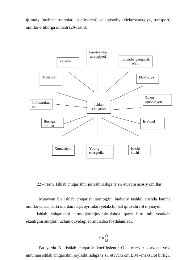 ijtimoiy (mehnat resurslari, iste’molchi) va iqtisodiy (elektroenergiya, transport)
omillar e’tiborga olinadi (29-rasm). 
22 – rasm. Ishlab chiqarishni joilashtirishga ta’sir etuvchi asosiy omillar
Muayyan bir ishlab chiqarish tarmog;ini hududiy tashkil etishda barcha
omillar emas, balki ulardan faqat ayrimlari yetakchi, hal qiluvchi rol o’ynaydi.
Ishlab  chiqarishni  tarmoqlarinijoylashtirishda  qaysi  biro  mil  yetakchi
ekanligini aniqlash uchun quyidagi aormuladan foydalaniladi. 
K= O
M
Bu yerda K –ishlab chiqarish koeffitsienti;  O – mazkur  korxona yoki
umuman ishlab chiqarishni joylashtirishga ta’sir etuvchi omil; M –maxsulot birligi.
Fan-texnika
taraqqiyoti
Ichlab
chiqarish
Yoqilg’i-
energetika
Transport
Boshqa 
omillar
Infrastruktu
ra
Xomashyo
Yer-suv
Iqtisodiy geografik
o’rin
Ekologiya
Bozor 
iqtisodiyoti
Iste’mol
Ishchi 
kuchi
