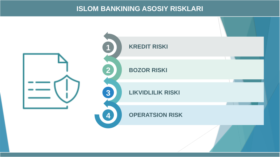 ISLOM BANKINING ASOSIY RISKLARI
1
2
3
4
KREDIT RISKI
BOZOR RISKI
LIKVIDLILIK RISKI
OPERATSION RISK
