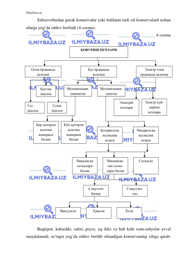 Ilmiybaza.uz 
 
Sabzavotlardan gazak konservalar yoki balilarni turli xil konservalash uchun 
ularga yog’da ishlov beriladi (4-sxema). 
4-sxema 
 
 
 
 
 
 
 
 
 
 
 
 
 
 
 
 
 
 
 
 
 
 
 
 
 
Baqlajon, kabachki, sabzi, piyoz, oq ildiz va bali kabi xom-ashyolar avval 
maydalanadi, so’ngra yog’da ishlov berilib olinadigan konservaning xiliga qarab, 
Электр куй-
дириш 
печлари 
ҚОВУРИШ ПЕЧЛАРИ 
Газ 
ёқилғи 
Буғ ёрдамида 
иситиш 
Электр токи 
ёрдамида иситиш 
Олов ёрдамида 
иситиш 
Суюқ 
ёқилғи 
Қаттиқ 
ёқилғи 
Электрёғ 
печлари 
Механизация-
лашмаган 
Механизация-
лашган  
Бир қаторли 
иситиш 
камераси 
билан 
Кўп қаторли 
иситиш 
камераси 
билан 
Ботирилган 
иссиқлик 
юзаси 
Чиқарилган 
иссиқлик 
юзаси 
Чиқадиган 
сеткалари 
билан 
Чиқмайди-
ган сетка-
лари билан 
 
Сеткасиз  
Совутгич 
билан 
 
Совутгич-
сиз 
 
Вакуумли 
 
Ҳаволи 
 
Ёғли  
 
