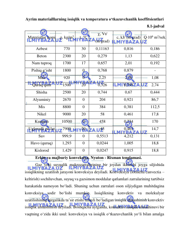  
 
Ayrim materialllarning issiqlik va temperatura o‘tkazuvchanlik koeffitsientlari 
8.1-jadval 
Materiallar nomi 
, kg/m3 
t, C 
, Vt/ 
(mgrad) 
c, kJ/ (mgrad) Q106 m2/sek. 
Azbest 
770 
30 
0,11163 
0,816 
0,186 
Beton 
2300 
20 
0,279 
1,13 
0,622 
Nam tuproq 
1700 
17 
0,657 
2,01 
0,192 
Pishiq g‘isht 
1800 
0 
0,768 
0,879 
- 
Muz 
920 
0 
2,25 
2,26 
1,08 
Quruq qum 
1500 
20 
0,326 
0,795 
2,74 
Shisha 
2500 
20 
0,744 
0,67 
0,444 
Alyuminiy 
2670 
0 
204 
0,921 
86,7 
Mis 
8800 
0 
384 
0,381 
112,5 
Nikel 
9000 
20 
58 
0,461 
17,8 
Kumush 
10500 
0 
458 
0,234 
170 
Uglerodli po‘lat 
7900 
20 
45 
0,461 
14,7 
Suv 
999,9 
0 
0,5513 
4,212 
0,131 
Havo (quruq) 
1,293 
0 
0,0244 
1,005 
18,8 
Kislorod 
1,429 
0 
0,0247 
0,915 
18,8 
Erkin va majburiy konveksiya. Nyuton - Rixman tenglamasi. 
Gaz yoki suyuqlik makrozarralarining bir joydan ikkinchi joyga siljishida 
issiqlikning uzatilish jarayoni konveksiya deyiladi. Konveksiya (lotincha canvectia – 
keltirish) sochiluvchan, suyuq va gazsimon moddalar qatlamlari zarralarining tartibsiz 
harakatida namoyon bo‘ladi. Shuning uchun zarralari oson siljiydigan muhitdagina 
konveksiya sodir bo‘lishi mumkin. Issiqlikning konvektiv va molekulyar 
uzatilishining birgalikda ta’sir etishi tufayli bo‘ladigan issiqlik almashinish konvektiv 
issiqlik almashinish deyiladi. Boshqacha aytganda, konvektiv issiqlik almashinuvi bir 
vaqtning o‘zida ikki usul: konveksiya va issiqlik o‘tkazuvchanlik yo‘li bilan amalga 
