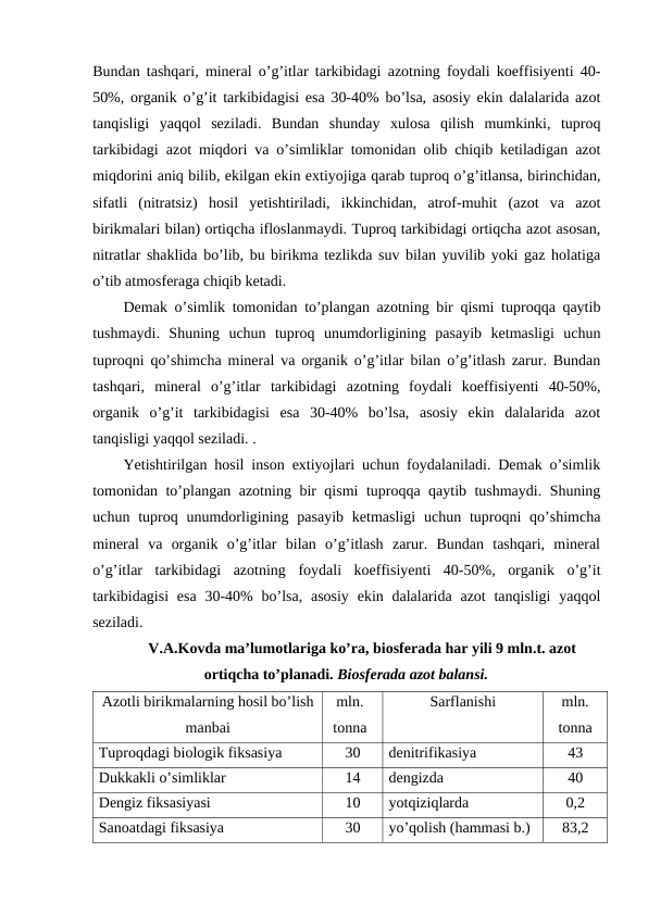 Bundan tashqari, mineral o’g’itlar tarkibidagi azotning foydali koeffisiyenti 40-
50%, organik o’g’it tarkibidagisi esa 30-40% bo’lsa, asosiy ekin dalalarida azot
tanqisligi  yaqqol  seziladi.  Bundan  shunday  xulosa  qilish  mumkinki,  tuproq
tarkibidagi azot miqdori va o’simliklar tomonidan olib chiqib ketiladigan azot
miqdorini aniq bilib, ekilgan ekin extiyojiga qarab tuproq o’g’itlansa, birinchidan,
sifatli  (nitratsiz)  hosil  yetishtiriladi,  ikkinchidan,  atrof-muhit  (azot  va  azot
birikmalari bilan) ortiqcha ifloslanmaydi. Tuproq tarkibidagi ortiqcha azot asosan,
nitratlar shaklida bo’lib, bu birikma tezlikda suv bilan yuvilib yoki gaz holatiga
o’tib atmosferaga chiqib ketadi. 
Demak o’simlik tomonidan to’plangan azotning bir qismi tuproqqa qaytib
tushmaydi.  Shuning  uchun  tuproq  unumdorligining  pasayib  ketmasligi  uchun
tuproqni qo’shimcha mineral va organik o’g’itlar bilan o’g’itlash zarur. Bundan
tashqari,  mineral  o’g’itlar  tarkibidagi  azotning  foydali  koeffisiyenti  40-50%,
organik  o’g’it  tarkibidagisi  esa  30-40%  bo’lsa,  asosiy  ekin  dalalarida  azot
tanqisligi yaqqol seziladi. .
Yetishtirilgan hosil inson extiyojlari uchun foydalaniladi. Demak o’simlik
tomonidan to’plangan azotning bir qismi tuproqqa qaytib tushmaydi. Shuning
uchun tuproq  unumdorligining pasayib  ketmasligi  uchun tuproqni  qo’shimcha
mineral  va  organik  o’g’itlar  bilan  o’g’itlash  zarur.  Bundan  tashqari,  mineral
o’g’itlar  tarkibidagi  azotning  foydali  koeffisiyenti  40-50%,  organik  o’g’it
tarkibidagisi  esa  30-40%  bo’lsa, asosiy  ekin dalalarida azot  tanqisligi  yaqqol
seziladi.
V.A.Kovda ma’lumotlariga ko’ra, biosferada har yili 9 mln.t. azot
ortiqcha to’planadi. Biosferada azot balansi.
Azotli birikmalarning hosil bo’lish
manbai
mln.
tonna
Sarflanishi
mln.
tonna
Tuproqdagi biologik fiksasiya 
30
denitrifikasiya 
43
Dukkakli o’simliklar
14
dengizda
40
Dengiz fiksasiyasi
10
yotqiziqlarda
0,2
Sanoatdagi fiksasiya
30
yo’qolish (hammasi b.)
83,2
