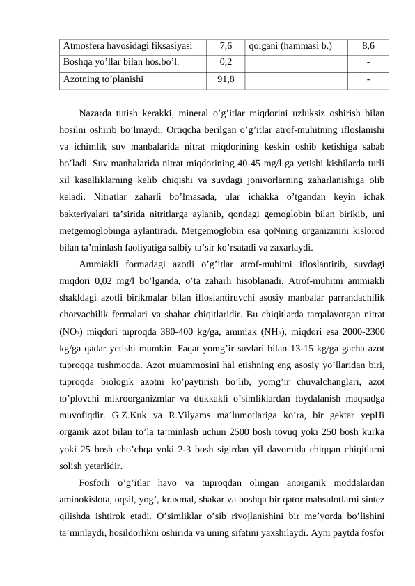 Atmosfera havosidagi fiksasiyasi
7,6
qolgani (hammasi b.)
8,6
Boshqa yo’llar bilan hos.bo’l.
0,2
-
Azotning to’planishi
91,8
-
Nazarda tutish kerakki, mineral o’g’itlar miqdorini uzluksiz oshirish bilan
hosilni oshirib bo’lmaydi. Ortiqcha berilgan o’g’itlar atrof-muhitning ifloslanishi
va  ichimlik  suv  manbalarida  nitrat  miqdorining  keskin  oshib  ketishiga  sabab
bo’ladi. Suv manbalarida nitrat miqdorining 40-45 mg/l ga yetishi kishilarda turli
xil kasalliklarning kelib chiqishi va suvdagi jonivorlarning zaharlanishiga olib
keladi.  Nitratlar  zaharli  bo’lmasada,  ular  ichakka  o’tgandan  keyin  ichak
bakteriyalari ta’sirida nitritlarga aylanib, qondagi gemoglobin bilan birikib, uni
metgemoglobinga aylantiradi. Metgemoglobin esa qoNning organizmini kislorod
bilan ta’minlash faoliyatiga salbiy ta’sir ko’rsatadi va zaxarlaydi. 
Ammiakli  formadagi  azotli  o’g’itlar  atrof-muhitni  ifloslantirib,  suvdagi
miqdori 0,02 mg/l bo’lganda, o’ta zaharli hisoblanadi. Atrof-muhitni ammiakli
shakldagi azotli birikmalar bilan ifloslantiruvchi asosiy manbalar parrandachilik
chorvachilik fermalari va shahar chiqitlaridir. Bu chiqitlarda tarqalayotgan nitrat
(NO3) miqdori tuproqda 380-400 kg/ga, ammiak (NH3), miqdori esa 2000-2300
kg/ga qadar yetishi mumkin. Faqat yomg’ir suvlari bilan 13-15 kg/ga gacha azot
tuproqqa tushmoqda. Azot muammosini hal etishning eng asosiy yo’llaridan biri,
tuproqda  biologik  azotni  ko’paytirish  bo’lib,  yomg’ir  chuvalchanglari,  azot
to’plovchi mikroorganizmlar va dukkakli o’simliklardan foydalanish maqsadga
muvofiqdir.  G.Z.Kuk  va  R.Vilyams  ma’lumotlariga  ko’ra,  bir  gektar  yepHi
organik azot bilan to’la ta’minlash uchun 2500 bosh tovuq yoki 250 bosh kurka
yoki 25 bosh cho’chqa yoki 2-3 bosh sigirdan yil davomida chiqqan chiqitlarni
solish yetarlidir. 
Fosforli  o’g’itlar  havo  va  tuproqdan  olingan  anorganik  moddalardan
aminokislota, oqsil, yog’, kraxmal, shakar va boshqa bir qator mahsulotlarni sintez
qilishda ishtirok etadi. O’simliklar o’sib rivojlanishini bir me’yorda bo’lishini
ta’minlaydi, hosildorlikni oshirida va uning sifatini yaxshilaydi. Ayni paytda fosfor
