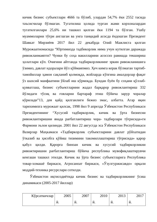 кичик бизнес субъектлари 4666 та бўлиб, улардан 54,7% ёки 2552 тасида
таъсисчилар  бўлмаган.  Тугатилиш  ҳолида  турган  жами  корхоналардан
тугатилганлари  25,6%  ни  ташкил  қилган  ёки  1194  та  бўлган.  Ушбу
муаммоларни тўғри англаган ва унга танқидий асосда ёндошган Президент
Шавкат  Мирзиёев  2017  йил  22  декабрда  Олий  Мажлисга  қилган
Мурожаатномасида “Юртимизда тадбикорлик нима учун кутилган даражада
ривожланмаяпти? Чунки бу соҳа вакилларини асоссиз равишда текшириш
ҳолатлари кўп. Очиғини айтганда тадбиркорликнинг эркин ривожланишига
ўзимиз, давлат идоралари йўл қўймаяпмиз. Ҳеч кимга керак бўлмаган тартиб-
тамойиллар ҳамон сақланиб қолмоқда, жойларда кўпгина амалдорлар фақат
ўз шахсий манфаатини ўйлаб иш кўрмоқда. Бундан буён бу соҳани қўллаб-
қувватлаш,  бизнес  субъектларини  жадал  барқарор  ривожлантириш  332
йўлидаги  тўсиқ  ва  ғовларни  бартараф  этиш  бўйича  зарур  чоралар
кўрилади”13,  дея  қайд  қилганлиги  бежиз  эмас,  албатта.  Агар  яқин
тарихимизга мурожаат қилсак, 1998 йил 9 апрелда Ўзбекистон Республикаси
Президентининг  “Хусусий  тадбиркорлик,  кичик  ва  ўрта  бизнесни
ривожлантиришни  янада  рағбатлантириш  чора-  тадбирлари  тўғрисида»ги
Фармони эълон қилинди. 2001 йил 22 августда эса Ўзбекистон Республикаси
Вазирлар  Маҳкамаси  «Тадбиркорлик  субъектларини  давлат  рўйхатидан
ўтказиб ва ҳисобга қўйиш тизимини такомиллаштириш тўғрисида» қарор
қабул  қилди.  Қарорга  биноан  кичик  ва  хусусий  тадбиркорликни
ривожтиришни  рағбатлантириш  бўйича  республика  мувофиқлаштирувчи
кенгаши ташкил этилди. Кичик ва ўрта бизнес субъектларига Республика
товар-хомашё  биржаси,  Агросаноат  биржаси,  «Ўзулгуржисавдо»  орқали
моддий-техника ресурслари сотилди. 
Ўзбекистон  иқтисодиётида  кичик  бизнес  ва  тадбиркорликнинг  ўсиш
динамикаси (2005-2017 йиллар) 
Кўрсаткичлар
2005
й.
2007
й.
2010
й.
2013
й.
2017
й.

