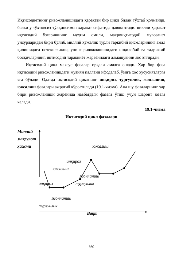 Иқтисодиётнинг ривожланишидаги ҳаракати бир цикл билан тўхтаб қолмайди,
балки у тўхтовсиз тўлқинсимон ҳаракат сифатида давом этади. циклли ҳаракат
иқтисодий  ўзгаришнинг  муҳим  омили,  макроиқтисодий  мувозанат
унсурларидан бири бўлиб, миллий хўжалик турли таркибий қисмларининг амал
қилишидаги нотекисликни, унинг ривожланишидаги инқилобий ва тадрижий
босқичларнинг, иқтисодий тараққиёт жараёнидаги алмашувини акс эттиради. 
Иқтисодий  цикл  махсус  фазалар  орқали  амалга  ошади.  Ҳар  бир  фаза
иқтисодий ривожланишдаги муайян паллани ифодалаб, ўзига хос хусусиятларга
эга  бўлади.  Одатда  иқтисодий  циклнинг  инқироз,  турғунлик,  жонланиш,
юксалиш фазалари ажратиб кўрсатилади (19.1-чизма). Ана шу фазаларнинг ҳар
бири  ривожланиши  жарёнида  навбатдаги  фазага  ўтиш  учун  шароит  юзага
келади.
19.1-чизма 
Иқтисодий цикл фазалари
Миллий 
маҳсулот 
ҳажми                                                         юксалиш
                                      инқироз
                         юксалиш
                                                  жонланиш
            инқироз                     турғунлик
                        жонланиш
            турғунлик
                                                         Вақт
360
