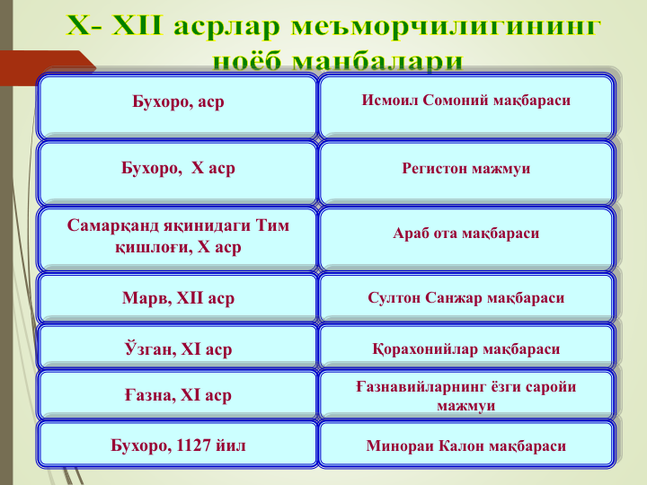 Бухоро, аср
Исмоил Сомоний мақбараси
Бухоро,  Х аср
Регистон мажмуи
Самарқанд яқинидаги Тим 
қишлоғи, Х аср
Араб ота мақбараси
Марв, ХII аср
Султон Санжар мақбараси
Ўзган, ХI аср
Қорахонийлар мақбараси
Ғазна, ХI аср
Ғазнавийларнинг ёзги саройи 
мажмуи
Бухоро, 1127 йил
Минораи Калон мақбараси
