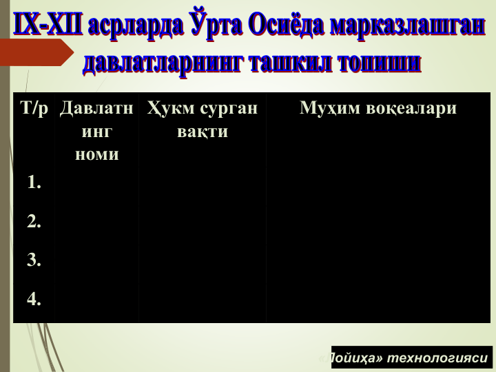 Т/р Давлатн
инг 
номи
Ҳукм сурган 
вақти 
Муҳим воқеалари
1.
2.
3.
4.
«Лойиҳа» технологияси
