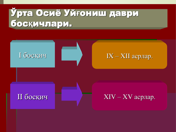 Ўрта
Ўрта Осиё
Осиё Уйғониш
Уйғониш даври
даври
босқичлари
босқичлари. . 
IX 
IX –– XII
XII асрлар
асрлар..
XIV 
XIV –– XV
XV асрлар
асрлар..
I I босқич
босқич
II 
II босқич
босқич
