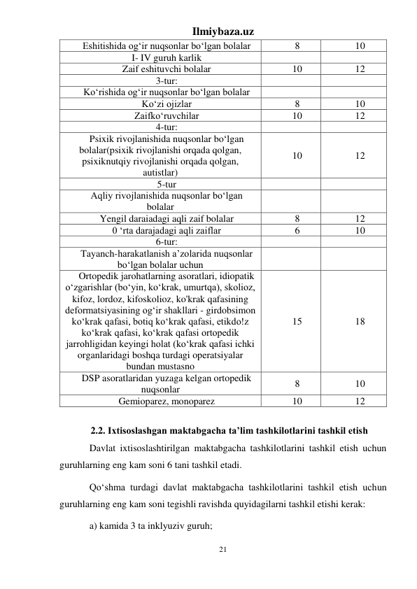 Ilmiybaza.uz 
21 
 
Eshitishida og‘ir nuqsonlar bo‘lgan bolalar 
8 
10 
I- IV guruh karlik 
 
 
Zaif eshituvchi bolalar 
10 
12 
3-tur: 
 
 
Ko‘rishida og‘ir nuqsonlar bo‘lgan bolalar 
 
 
Ko‘zi ojizlar 
8 
10 
Zaifko‘ruvchilar 
10 
12 
4-tur: 
 
 
Psixik rivojlanishida nuqsonlar bo‘lgan 
bolalar(psixik rivojlanishi orqada qolgan, 
psixiknutqiy rivojlanishi orqada qolgan, 
autistlar) 
10 
12 
5-tur 
 
 
Aqliy rivojlanishida nuqsonlar bo‘lgan 
bolalar 
 
 
Yengil daraiadagi aqli zaif bolalar 
8 
12 
0 ‘rta darajadagi aqli zaiflar 
6 
10 
6-tur: 
 
 
Tayanch-harakatlanish a’zolarida nuqsonlar 
bo‘lgan bolalar uchun 
 
 
Ortopedik jarohatlarning asoratlari, idiopatik 
o‘zgarishlar (bo‘yin, ko‘krak, umurtqa), skolioz, 
kifoz, lordoz, kifoskolioz, ko'krak qafasining 
deformatsiyasining og‘ir shakllari - girdobsimon 
ko‘krak qafasi, botiq ko‘krak qafasi, etikdo!z 
ko‘krak qafasi, ko‘krak qafasi ortopedik 
jarrohligidan keyingi holat (ko‘krak qafasi ichki 
organlaridagi boshqa turdagi operatsiyalar 
bundan mustasno 
15 
18 
DSP asoratlaridan yuzaga kelgan ortopedik 
nuqsonlar 
8 
10 
Gemioparez, monoparez 
10 
12 
 
2.2. Ixtisoslashgan maktabgacha ta’lim tashkilotlarini tashkil etish  
Davlat ixtisoslashtirilgan maktabgacha tashkilotlarini tashkil etish uchun 
guruhlarning eng kam soni 6 tani tashkil etadi. 
Qo‘shma turdagi davlat maktabgacha tashkilotlarini tashkil etish uchun 
guruhlarning eng kam soni tegishli ravishda quyidagilarni tashkil etishi kerak: 
a) kamida 3 ta inklyuziv guruh; 
