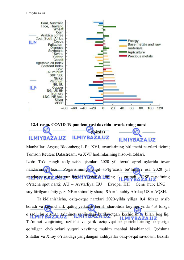 Ilmiybaza.uz 
 
  
  
12.4-rasm. CОVID-19 pandemiyasi davrida tovarlarning narxi  
(foizda)  
  
Мanba’lar: Аrgus; Bloomberg L.P.; ХVJ, tovarlarining birlamchi narxlari tizimi; 
Тomson Reuters Datastream; va ХVF hodimlarining hisob-kitoblari.  
Izoh: Тoʻq rangli toʻlgʻazish qismlari 2020 yil fevral aprel oylarida tovar 
narxlarining fozili oʻzgarishining, engil toʻlgʻazish boʻlimlari esa 2020 yil 
aprelavgust oylarida yuz bergan oʻzgarishlarining aks ettiradi. APSP = neftning 
oʻrtacha spot narxi; AU = Аvstarliya; EU = Evropa; HH = Genri hub; LNG = 
suyiltirilgan tabiiy gaz; NE = shimoliy sharq; SА = Janubiy Afrika; US = AQSH.  
Ta’kidlanishicha, oziq-ovqat narxlari 2020-yilda yiliga 0,4 foizga oʻsib 
boradi va keyinchalik qattiq yetkazib berish sharoitida keyingi yilda 4,3 foizga 
oʻsadi, bu qisman ta’minot zanjiridagi kutilayotgan kechiqishlar bilan bogʻliq. 
Ta’minot zanjirining uzilishi va yirik oziqovqat eksportchilarining eksportga 
qoʻyilgan cheklovlari yuqori xavfning muhim manbai hisoblanadi. Qoʻshma 
Shtatlar va Xitoy oʻrtasidagi yangilangan ziddiyatlar oziq-ovqat savdosini buzishi 
