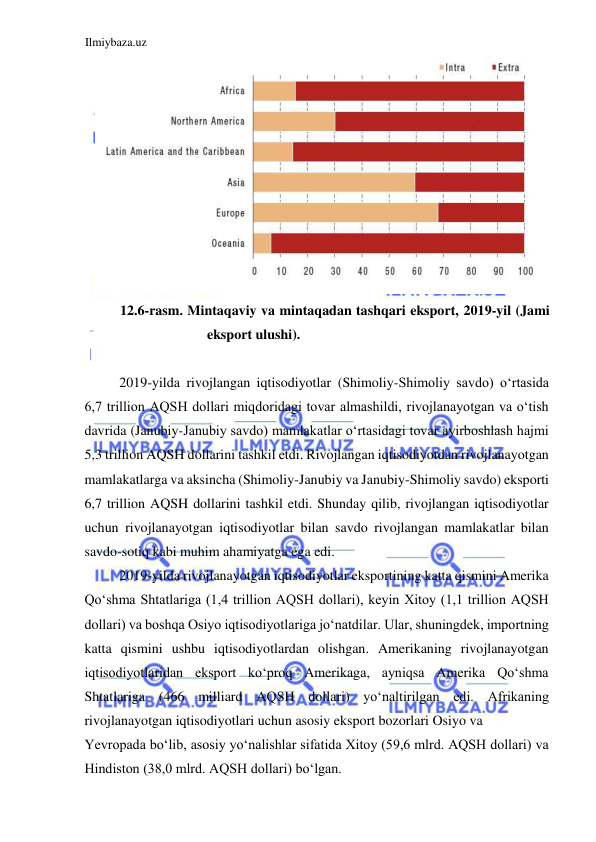 Ilmiybaza.uz 
 
  
12.6-rasm. Mintaqaviy va mintaqadan tashqari eksport, 2019-yil (Jami 
eksport ulushi).  
  
2019-yilda rivojlangan iqtisodiyotlar (Shimoliy-Shimoliy savdo) oʻrtasida 
6,7 trillion AQSH dollari miqdoridagi tovar almashildi, rivojlanayotgan va oʻtish 
davrida (Janubiy-Janubiy savdo) mamlakatlar oʻrtasidagi tovar ayirboshlash hajmi 
5,3 trillion AQSH dollarini tashkil etdi. Rivojlangan iqtisodiyotdan rivojlanayotgan 
mamlakatlarga va aksincha (Shimoliy-Janubiy va Janubiy-Shimoliy savdo) eksporti 
6,7 trillion AQSH dollarini tashkil etdi. Shunday qilib, rivojlangan iqtisodiyotlar 
uchun rivojlanayotgan iqtisodiyotlar bilan savdo rivojlangan mamlakatlar bilan 
savdo-sotiq kabi muhim ahamiyatga ega edi.  
2019-yilda rivojlanayotgan iqtisodiyotlar eksportining katta qismini Amerika 
Qoʻshma Shtatlariga (1,4 trillion AQSH dollari), keyin Xitoy (1,1 trillion AQSH 
dollari) va boshqa Osiyo iqtisodiyotlariga joʻnatdilar. Ular, shuningdek, importning 
katta qismini ushbu iqtisodiyotlardan olishgan. Amerikaning rivojlanayotgan 
iqtisodiyotlaridan eksport koʻproq Amerikaga, ayniqsa Amerika Qoʻshma 
Shtatlariga (466 milliard AQSH dollari) yoʻnaltirilgan edi. Afrikaning 
rivojlanayotgan iqtisodiyotlari uchun asosiy eksport bozorlari Osiyo va  
Yevropada boʻlib, asosiy yoʻnalishlar sifatida Xitoy (59,6 mlrd. AQSH dollari) va 
Hindiston (38,0 mlrd. AQSH dollari) boʻlgan.  
