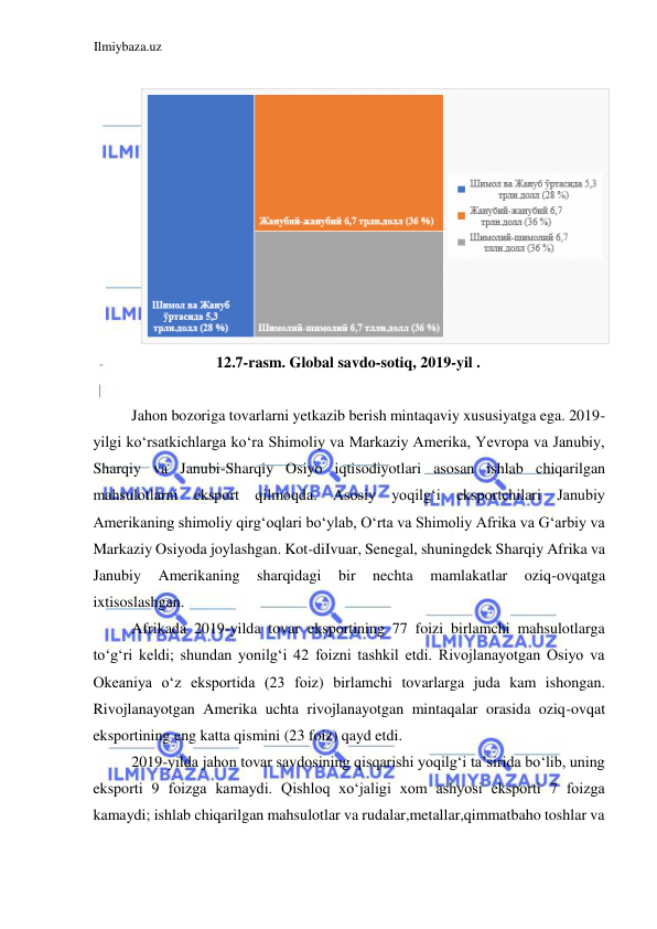 Ilmiybaza.uz 
 
  
  
12.7-rasm. Global savdo-sotiq, 2019-yil .  
  
Jahon bozoriga tovarlarni yetkazib berish mintaqaviy xususiyatga ega. 2019-
yilgi koʻrsatkichlarga koʻra Shimoliy va Markaziy Amerika, Yevropa va Janubiy, 
Sharqiy va Janubi-Sharqiy Osiyo iqtisodiyotlari asosan ishlab chiqarilgan 
mahsulotlarni eksport qilmoqda. Asosiy yoqilgʻi eksportchilari Janubiy 
Amerikaning shimoliy qirgʻoqlari boʻylab, Oʻrta va Shimoliy Afrika va Gʻarbiy va 
Markaziy Osiyoda joylashgan. Kot-diIvuar, Senegal, shuningdek Sharqiy Afrika va 
Janubiy 
Amerikaning 
sharqidagi 
bir 
nechta 
mamlakatlar 
oziq-ovqatga 
ixtisoslashgan.  
Afrikada 2019-yilda tovar eksportining 77 foizi birlamchi mahsulotlarga 
toʻgʻri keldi; shundan yonilgʻi 42 foizni tashkil etdi. Rivojlanayotgan Osiyo va 
Okeaniya oʻz eksportida (23 foiz) birlamchi tovarlarga juda kam ishongan. 
Rivojlanayotgan Amerika uchta rivojlanayotgan mintaqalar orasida oziq-ovqat 
eksportining eng katta qismini (23 foiz) qayd etdi.  
2019-yilda jahon tovar savdosining qisqarishi yoqilgʻi ta’sirida boʻlib, uning 
eksporti 9 foizga kamaydi. Qishloq xoʻjaligi xom ashyosi eksporti 7 foizga 
kamaydi; ishlab chiqarilgan mahsulotlar va rudalar,metallar,qimmatbaho toshlar va 
