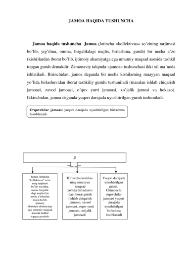 JAMOA HAQIDA TUSHUNCHA 
 
 
Jamoa haqida tushuncha. Jamoa (lotincha «kollektivus» so’zining tarjimasi 
bo’lib, yig’ilma, omma, birgalikdagi majlis, birlashma, guruh) bir necha a’zo 
(kishi)lardan iborat bo’lib, ijtimoiy ahamiyatga ega umumiy maqsad asosida tashkil 
topgan guruh demakdir. Zamonaviy talqinda «jamoa» tushunchasi ikki xil ma’noda 
ishlatiladi. Birinchidan, jamoa deganda bir necha kishilarning muayyan maqsad 
yo’lida birlashuvidan iborat tashkiliy guruhi tushuniladi (masalan ishlab chiqarish 
jamoasi, zavod jamoasi, o’quv yurti jamoasi, xo’jalik jamosi va hokazo). 
Ikkinchidan, jamoa deganda yuqori darajada uyushtirilgan guruh tushuniladi.  
 
 
 
 
 
 
 
 
 
 
 
 
 
 
 
 
 
 
 
O‘quvchilar jamoasi yuqori darajada uyushtirilgan birlashma 
hisoblanadi. 
 
J
a
Jamoa (lotincha 
“kollektivus” so'zi- 
ning tarjimasi 
bo'lib, yig'ilma, 
omma, birgalik- 
dagi majlis) bir 
necha a'zolardan 
iborat bo'lib, 
ijtimoiy 
ahamiyat ahamiyatga 
ega  umumiy maqsad 
asosida tashkil 
topgan guruhdir 
Bir necha kishilar- 
ning muayyan 
maqsad 
yo'lida birlashuvi- 
dan iborat guruh 
(ishlab chiqarish 
jamoasi, zavod 
jamoasi, o'quv yurti 
jamoasi, хo'jalik 
jamoasi) 
Yuqori darajada 
uyushtirilgan 
guruh. 
Chunonchi 
o'quvchilar 
jamoasi yuqori 
darajada 
uyushtirilgan 
birlashma 
hisoblanadi 
