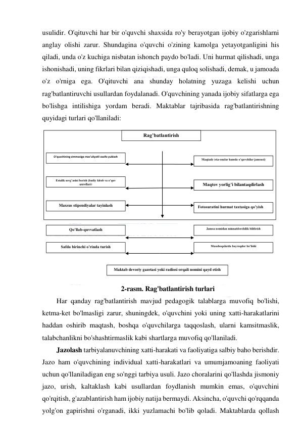  
 
usulidir. O'qituvchi har bir o'quvchi shaxsida ro'y berayotgan ijobiy o'zgarishlarni 
anglay olishi zarur. Shundagina o'quvchi o'zining kamolga yetayotganligini his 
qiladi, unda o'z kuchiga nisbatan ishonch paydo bo'ladi. Uni hurmat qilishadi, unga 
ishonishadi, uning fikrlari bilan qiziqishadi, unga quloq solishadi, demak, u jamoada 
o'z o'rniga ega. O'qituvchi ana shunday holatning yuzaga kelishi uchun 
rag'batlantiruvchi usullardan foydalanadi. O'quvchining yanada ijobiy sifatlarga ega 
bo'lishga intilishiga yordam beradi. Maktablar tajribasida rag'batlantirishning 
quyidagi turlari qo'llaniladi: 
 
 
 
 
 
 
 
 
 
 
 
 
 
2-rasm. Rag'batlantirish turlari  
Har qanday rag'batlantirish mavjud pedagogik talablarga muvofiq bo'lishi, 
ketma-ket bo'lmasligi zarur, shuningdek, o'quvchini yoki uning xatti-harakatlarini 
haddan oshirib maqtash, boshqa o'quvchilarga taqqoslash, ularni kamsitmaslik, 
talabchanlikni bo'shashtirmaslik kabi shartlarga muvofiq qo'llaniladi. 
Jazolash tarbiyalanuvchining xatti-harakati va faoliyatiga salbiy baho berishdir. 
Jazo ham o'quvchining individual xatti-harakatlari va umumjamoaning faoliyati 
uchun qo'llaniladigan eng so'nggi tarbiya usuli. Jazo choralarini qo'llashda jismoniy 
jazo, urish, kaltaklash kabi usullardan foydlanish mumkin emas, o'quvchini 
qo'rqitish, g'azablantirish ham ijobiy natija bermaydi. Aksincha, o'quvchi qo'rqqanda 
yolg'on gapirishni o'rganadi, ikki yuzlamachi bo'lib qoladi. Maktablarda qollash 
 
Rag’batlantirish 
Safda birinchi o’rinda turish 
O’quvchining zimmasiga mas’uliyatli vazifa yuklash 
Maktab devoriy gazetasi yoki radiosi orqali nomini qayd etish 
Maqtash (ota-onalar hamda o’quvchilar jamoasi) 
Maqtov yorlig’i bilantaqdirlash 
Fotosuratini hurmat taxtasiga qo’yish 
Jamoa nomidan minnatdorchilik bildirish 
Estalik sovg’asini berish (badiy kitob va o’quv 
qurollari) 
Maxsus stipendiyalar tayinlash 
Qo’llab-quvvatlash 
Musoboqalarda bayroqdor bo’lishi 
