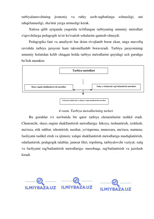  
 
tarbiyalanuvchining 
jismoniy 
va 
ruhiy 
azob-uqibatlarga 
solmasligi, 
uni 
tahqirlamasligi, sha'nini yerga urmasligi kerak. 
Xulosa qilib aytganda yuqorida ta'riflangan tarbiyaning umumiy metodlari 
o'quvchilarga pedagogik ta'sir ko'rsatish sohalarini qamrab olmaydi. 
Pedagogika fani va amaliyoti har doim rivojlanib borar ekan, unga muvofiq 
ravishda tarbiya jarayoni ham takomillashib boraveradi. Tarbiya jarayonining 
umumiy holatidan kelib chiqqan holda tarbiya metodlarini quyidagi uch guruhga 
bo'lish mumkin: 
 
 
 
 
 
 
 
4-rasm. Tarbiya metodlarining turlari 
Bu guruhlar o'z navbatida bir qator tarbiya elementlarini tashkil etadi. 
Chunonchi, shaxs ongini shakllantirish metodlariga: hikoya, tushuntirish, izohlash, 
ma'ruza, etik suhbat, ishontirish, nasihat, yo'riqnoma, munozara, ma'ruza, namuna; 
faoliyatni tashkil etish va ijtimoiy xulqni shakllantirish metodlariga mashqlantirish, 
odatlantirish, pedagogik talablar, jamoat fikri, topshiriq, tarbiyalovchi vaziyat; xulq 
va faoliyatni rag'batlantirish metodlariga: musobaqa, rag'batlantirish va jazolash 
kiradi. 
 
 
Tarbiya metodlari 
Xulq va faoliyatni rag’batlantirish metodlari 
Shaxs ongini shakllantiruvchi metodlar 
Faoliyatni tashkil etish va ijtimoiy xulqni shakllantirish metodlari 
