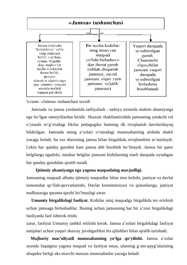 Jamoada va jamoa yordamida tarbiyalash - tarbiya tizimida muhim ahamiyatga
ega bo‘lgan tamoyillardan biridir. Shaxsni shakllantirishda jamoaning yetakchi rol
o‘ynashi to‘g‘risidagi fikrlar pedagogika fanining ilk rivojlanish davrlaridayoq
bildirilgan.  Jamoada uning a’zolari o‘rtasidagi munosabatning alohida shakli
yuzaga keladi, bu esa shaxsning jamoa bilan birgalikda rivojlanshini ta’minlaydi.
Lekin har qanday guruhni ham jamoa deb hisoblab bo‘lmaydi. Jamoa bir qator
belgilarga egadirki, mazkur belgilar jamoani kishilarning etarli darajada uyushgan
har qanday guruhdan ajratib turadi.
Ijtimoiy ahamiyatga ega yagona maqsadning mavjudligi.
Jamoaning maqsadi albatta ijtimoiy maqsadlar bilan mos kelishi, jamiyat va davlat
tomonidan qo‘llab-quvvatlanishi, Davlat konstitutsiyasi va qonunlariga, jamiyat
mafkurasiga qarama-qarshi bo‘lmasligi zarur.
Umumiy birgalikdagi faoliyat. Kishilar aniq maqsadga birgalikda tez erishish
uchun jamoaga birlashadilar. Buning uchun jamoaning har bir a’zosi birgalikdagi
faoliyatda faol ishtirok etishi
zarur, faoliyat Umumiy tashkil eitilishi kerak. Jamoa a’zolari birgalikdagi faoliyat
natijalari uchun yuqori shaxsiy javobgarlikni his qilishlari bilan ajralib turishadi.
Majburiy  mas’uliyatli  munosabatning  yo‘lga  qo‘yilishi. Jamoa  a’zolar
orasida faqatgina yagona maqsad va faoliyat emas, ularning g‘am-qayg‘ularining
aloqador birligi aks etuvchi maxsus munosabatlar yuzaga keladi.
5-rasm. «Jamoa» tushunchasi tavsifi

