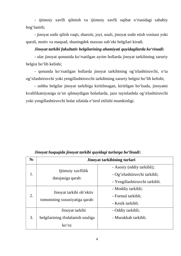 -  ijtimoiy  xavfli  qilmish  va  ijtimoiy  xavfli  oqibat  o‘rtasidagi  sababiy
bog‘lanish;
- jinoyat sodir qilish vaqti, sharoiti, joyi, usuli, jinoyat sodir etish vositasi yoki
quroli, motiv va maqsad, shuningdek maxsus sub’ekt belgilari kiradi.
Jinoyat tarkibi fakultativ belgilarining ahamiyati quyidagilarda ko‘rinadi:
- ular jinoyat qonunida ko‘rsatilgan ayrim hollarda jinoyat tarkibining zaruriy
belgisi bo‘lib kelishi;
-  qonunda  ko‘rsatilgan  hollarda  jinoyat  tarkibining  og‘irlashtiruvchi,  o‘ta
og‘irlashtiruvchi yoki yengillashtiruvchi tarkibining zaruriy belgisi bo‘lib kelishi;
- ushbu belgilar jinoyat tarkibiga kiritilmagan, kiritilgan bo‘lsada, jinoyatni
kvalifikatsiyasiga ta’sir qilmaydigan holatlarda, jazo tayinlashda og‘irlashtiruvchi
yoki yengillashtiruvchi holat sifatida e’tirof etilishi mumkinligi.
Jinoyat huquqida jinoyat tarkibi quyidagi turlarga bo‘linadi:
№
Jinoyat tarkibining turlari
1.
Ijtimoiy xavflilik
darajasiga qarab:
- Asosiy (oddiy tarkibli);
- Og‘irlashtiruvchi tarkibli;
- Yengillashtiruvchi tarkibli.
2.
Jinoyat tarkibi ob’ektiv
tomonining xususiyatiga qarab:
- Moddiy tarkibli;
- Formal tarkibli;
- Kesik tarkibli.
3.
Jinoyat tarkibi
belgilarining ifodalanish usuliga
ko‘ra:
- Oddiy tarkibli;
- Murakkab tarkibli.
4

