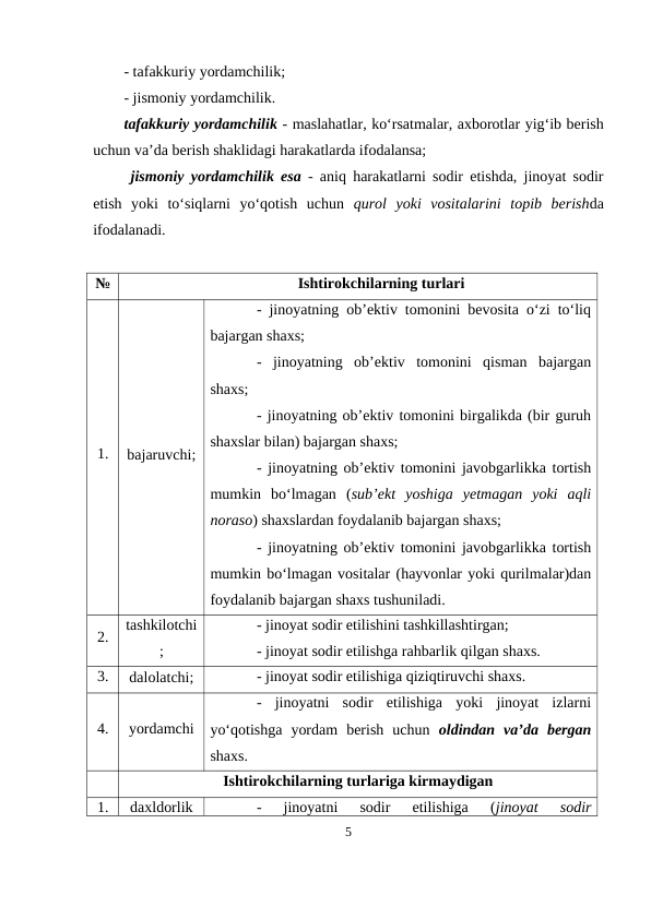 - tafakkuriy yordamchilik; 
- jismoniy yordamchilik.
tafakkuriy yordamchilik - maslahatlar, ko‘rsatmalar, axborotlar yig‘ib berish
uchun va’da berish shaklidagi harakatlarda ifodalansa;
 jismoniy yordamchilik esa - aniq harakatlarni sodir etishda, jinoyat sodir
etish  yoki  to‘siqlarni  yo‘qotish  uchun  qurol  yoki  vositalarini  topib  berishda
ifodalanadi.
№
Ishtirokchilarning turlari
1.
bajaruvchi;
- jinoyatning ob’ektiv tomonini bevosita o‘zi to‘liq
bajargan shaxs;
-  jinoyatning  ob’ektiv  tomonini  qisman  bajargan
shaxs;
- jinoyatning ob’ektiv tomonini birgalikda (bir guruh
shaxslar bilan) bajargan shaxs;
- jinoyatning ob’ektiv tomonini javobgarlikka tortish
mumkin  bo‘lmagan  (sub’ekt  yoshiga  yetmagan  yoki  aqli
noraso) shaxslardan foydalanib bajargan shaxs;
- jinoyatning ob’ektiv tomonini javobgarlikka tortish
mumkin bo‘lmagan vositalar (hayvonlar yoki qurilmalar)dan
foydalanib bajargan shaxs tushuniladi.
2.
tashkilotchi
;
- jinoyat sodir etilishini tashkillashtirgan;
- jinoyat sodir etilishga rahbarlik qilgan shaxs.
3.
dalolatchi;
- jinoyat sodir etilishiga qiziqtiruvchi shaxs.
4.
yordamchi
-  jinoyatni  sodir  etilishiga  yoki  jinoyat  izlarni
yo‘qotishga  yordam  berish  uchun  oldindan  va’da  bergan
shaxs.
Ishtirokchilarning turlariga kirmaydigan
1.
daxldorlik
-  jinoyatni  sodir  etilishiga  (jinoyat  sodir
5
