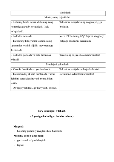 ta'mihlash 
Muolajaning bajarilishi. 
- Bolaning boshi tarozi idishining keng 
tomoniga qaratib, yotqiziladi. (yoki 
o’tqiziladi). 
Tekshiruv natijalarining xaqqoniyligiga 
erishish. 
- Lo'kidon ochiladi. 
- Tarozining kilogramm toshini, so ng 
grammlar toshini siljitib, muvozanatga 
keltiriladi. 
Vazn o’lchashning to'g'riligi va xaqqoniy 
natijaga erishishni ta'minlash 
- Lo'kidon yopiladi va bola tarozidan 
olinadi. 
Tarozining to'g'ri ishlashini ta'minlash 
Muolajani yakunlash 
- Vazn kef rsatkichlari yozib olinadi. 
Tekshiruv natijalarini hujjatlashtirish. 
- Tarozidan taglik olib tashlanadi. Tarozi 
idishini zarasizlantiruvchi eritma bilan 
artilai. 
- Qo’lqop yechiladi, qo’llar yuvib, artiladi. 
Infeksion xavfsizlikni ta'minlash 
 
 
 
Bo’y uzunligini o’lchash. 
( 2 yoshgacha bo’lgan bolalar uchun ) 
 
Maqsad: 
- bolaning jismoniy rivojlanishini baholash. 
Moddiy asbob-anjomlar: 
- gorizontal bo’y o’lchagich; 
- taglik; 
