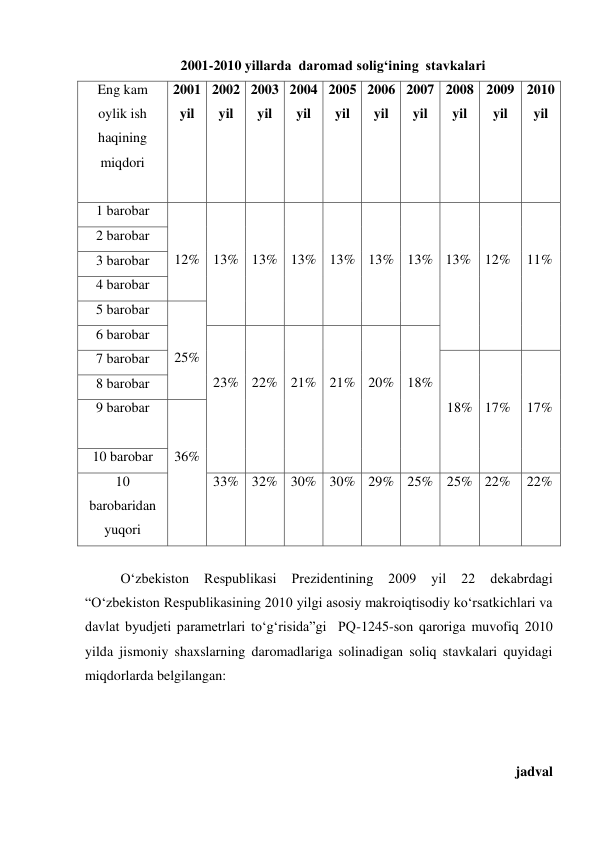 2001-2010 yillarda  daromad solig‘ining  stavkalari 
Eng kam 
oylik ish 
haqining 
miqdori 
 
2001  
yil 
2002 
yil 
2003  
yil 
2004  
yil 
2005  
yil 
2006  
yil 
2007 
yil 
2008 
yil 
2009  
yil 
2010  
yil 
1 barobar 
 
 
12% 
 
 
13% 
 
 
13% 
 
 
13% 
 
 
13% 
 
 
13% 
 
 
13% 
 
 
13% 
 
 
 
12% 
 
 
11% 
 
2 barobar 
3 barobar 
4 barobar 
5 barobar 
 
 
25% 
6 barobar 
 
 
23% 
 
 
 
22% 
 
 
21% 
 
 
21% 
 
 
20% 
 
 
18% 
7 barobar 
 
 
18% 
 
 
17% 
 
 
17% 
8 barobar 
9 barobar 
 
 
 
36% 
10 barobar 
10 
barobaridan 
yuqori 
33% 32% 30% 30% 29% 25% 25% 22% 
22% 
 
О‘zbekiston 
Respublikasi 
Prezidentining 
2009 
yil 
22 
dekabrdagi 
“О‘zbekiston Respublikasining 2010 yilgi asosiy makroiqtisodiy kо‘rsatkichlari va 
davlat byudjeti parametrlari tо‘g‘risida”gi  PQ-1245-son qaroriga muvofiq 2010 
yilda jismoniy shaxslarning daromadlariga solinadigan soliq stavkalari quyidagi 
miqdorlarda belgilangan: 
 
 
 
jadval 
