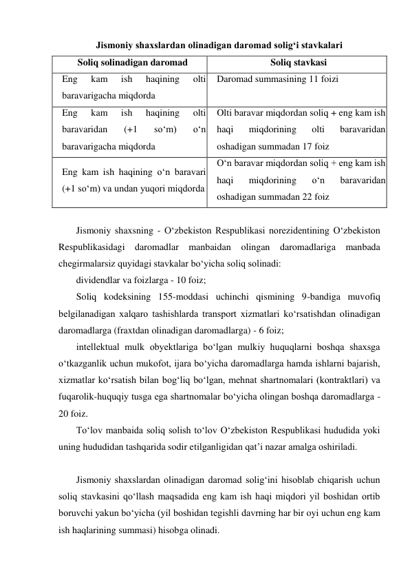 Jismoniy shaxslardan olinadigan daromad solig‘i stavkalari 
 Soliq solinadigan daromad 
Soliq stavkasi 
Eng 
kam 
ish 
haqining 
olti 
baravarigacha miqdorda 
Daromad summasining 11 foizi 
 
Eng 
kam 
ish 
haqining 
olti 
baravaridan 
(+1 
sо‘m) 
о‘n 
baravarigacha miqdorda 
Olti baravar miqdordan soliq + eng kam ish 
haqi 
miqdorining 
olti 
baravaridan 
oshadigan summadan 17 foiz 
Eng kam ish haqining о‘n baravari 
(+1 sо‘m) va undan yuqori miqdorda 
О‘n baravar miqdordan soliq + eng kam ish 
haqi 
miqdorining 
о‘n 
baravaridan 
oshadigan summadan 22 foiz 
 
Jismoniy shaxsning - О‘zbekiston Respublikasi norezidentining О‘zbekiston 
Respublikasidagi daromadlar manbaidan olingan daromadlariga manbada 
chegirmalarsiz quyidagi stavkalar bо‘yicha soliq solinadi:  
dividendlar va foizlarga - 10 foiz; 
Soliq kodeksining 155-moddasi uchinchi qismining 9-bandiga muvofiq 
belgilanadigan xalqaro tashishlarda transport xizmatlari kо‘rsatishdan olinadigan 
daromadlarga (fraxtdan olinadigan daromadlarga) - 6 foiz; 
intellektual mulk obyektlariga bо‘lgan mulkiy huquqlarni boshqa shaxsga 
о‘tkazganlik uchun mukofot, ijara bо‘yicha daromadlarga hamda ishlarni bajarish, 
xizmatlar kо‘rsatish bilan bog‘liq bо‘lgan, mehnat shartnomalari (kontraktlari) va 
fuqarolik-huquqiy tusga ega shartnomalar bо‘yicha olingan boshqa daromadlarga - 
20 foiz.  
Tо‘lov manbaida soliq solish tо‘lov О‘zbekiston Respublikasi hududida yoki 
uning hududidan tashqarida sodir etilganligidan qat’i nazar amalga oshiriladi. 
 
Jismoniy shaxslardan olinadigan daromad solig‘ini hisoblab chiqarish uchun 
soliq stavkasini qо‘llash maqsadida eng kam ish haqi miqdori yil boshidan ortib 
boruvchi yakun bо‘yicha (yil boshidan tegishli davrning har bir oyi uchun eng kam 
ish haqlarining summasi) hisobga olinadi. 
