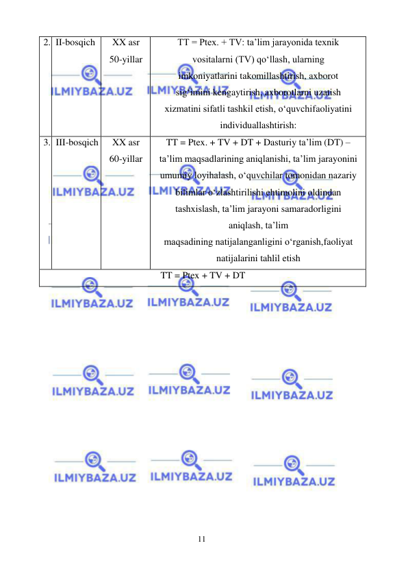 11 
 
 
2. II-bosqich 
XX asr 
50-yillar 
TT = Ptex. + TV: ta’lim jarayonida texnik 
vositalarni (TV) qo‘llash, ularning 
imkoniyatlarini takomillashtirish, axborot 
sig‘imini kengaytirish, axborotlarni uzatish 
xizmatini sifatli tashkil etish, o‘quvchi faoliyatini 
individuallashtirish: 
3. III-bosqich 
XX asr 
60-yillar 
TT = Ptex. + TV + DT + Dasturiy ta’lim (DT) – 
ta’lim maqsadlarining aniqlanishi, ta’lim jarayonini 
umumiy loyihalash, o‘quvchilar tomonidan nazariy 
bilimlar o‘zlashtirilishi ehtimolini oldindan 
tashxislash, ta’lim jarayoni samaradorligini 
aniqlash, ta’lim 
maqsadining natijalanganligini o‘rganish, faoliyat 
natijalarini tahlil etish 
TT = Ptex + TV + DT 
