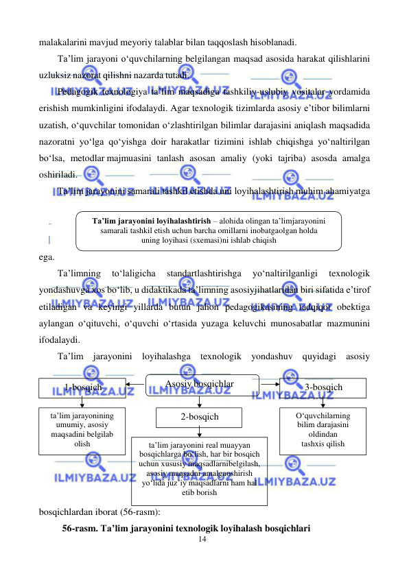 14 
 
 
malakalarini mavjud meyoriy talablar bilan taqqoslash hisoblanadi. 
Ta’lim jarayoni o‘quvchilarning belgilangan maqsad asosida harakat qilishlarini 
uzluksiz nazorat qilishni nazarda tutadi. 
Pedagogik texnologiya ta’lim maqsadiga tashkiliy-uslubiy vositalar yordamida 
erishish mumkinligini ifodalaydi. Agar texnologik tizimlarda asosiy e’tibor bilimlarni 
uzatish, o‘quvchilar tomonidan o‘zlashtirilgan bilimlar darajasini aniqlash maqsadida 
nazoratni yo‘lga qo‘yishga doir harakatlar tizimini ishlab chiqishga yo‘naltirilgan 
bo‘lsa, metodlar majmuasini tanlash asosan amaliy (yoki tajriba) asosda amalga 
oshiriladi. 
Ta’lim jarayonini samarali tashkil etishda uni loyihalashtirish muhim ahamiyatga 
ega. 
Ta’limning 
to‘laligicha 
standartlashtirishga 
yo‘naltirilganligi 
texnologik 
yondashuvga xos bo‘lib, u didaktikada ta’limning asosiy jihatlaridan biri sifatida e’tirof 
etiladigan va keyingi yillarda butun jahon pedagogikasining tadqiqot obektiga 
aylangan o‘qituvchi, o‘quvchi o‘rtasida yuzaga keluvchi munosabatlar mazmunini 
ifodalaydi. 
Ta’lim jarayonini loyihalashga texnologik yondashuv quyidagi asosiy 
bosqichlardan iborat (56-rasm): 
56-rasm. Ta’lim jarayonini texnologik loyihalash bosqichlari 
Ta’lim jarayonini loyihalashtirish – alohida olingan ta’lim jarayonini 
samarali tashkil etish uchun barcha omillarni inobatga olgan holda 
uning loyihasi (sxemasi)ni ishlab chiqish 
1-bosqich 
Asosiy bosqichlar 
3-bosqich 
2-bosqich 
ta’lim jarayonini real muayyan 
bosqichlarga bо‘lish, har bir bosqich 
uchun xususiy maqsadlarni belgilash, 
asosiy maqsadni amalga oshirish 
yо‘lida juz’iy maqsadlarni ham hal 
etib borish 
О‘quvchilarning 
bilim darajasini 
oldindan 
tashxis qilish 
ta’lim jarayonining 
umumiy, asosiy 
maqsadini belgilab 
olish 
